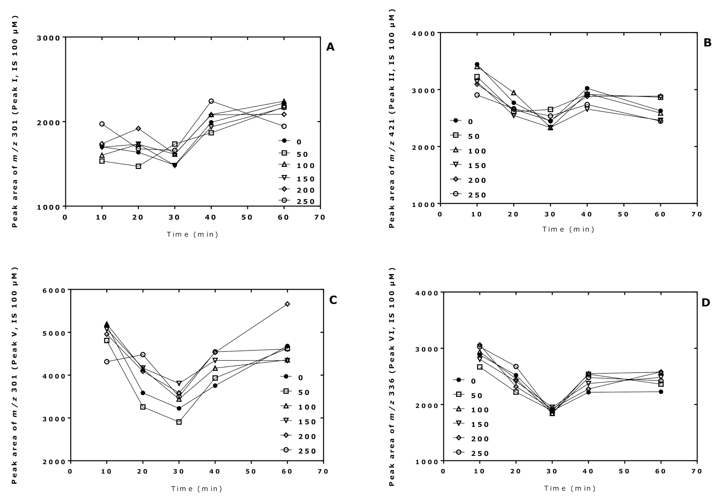 Molecules 26 02301 g002