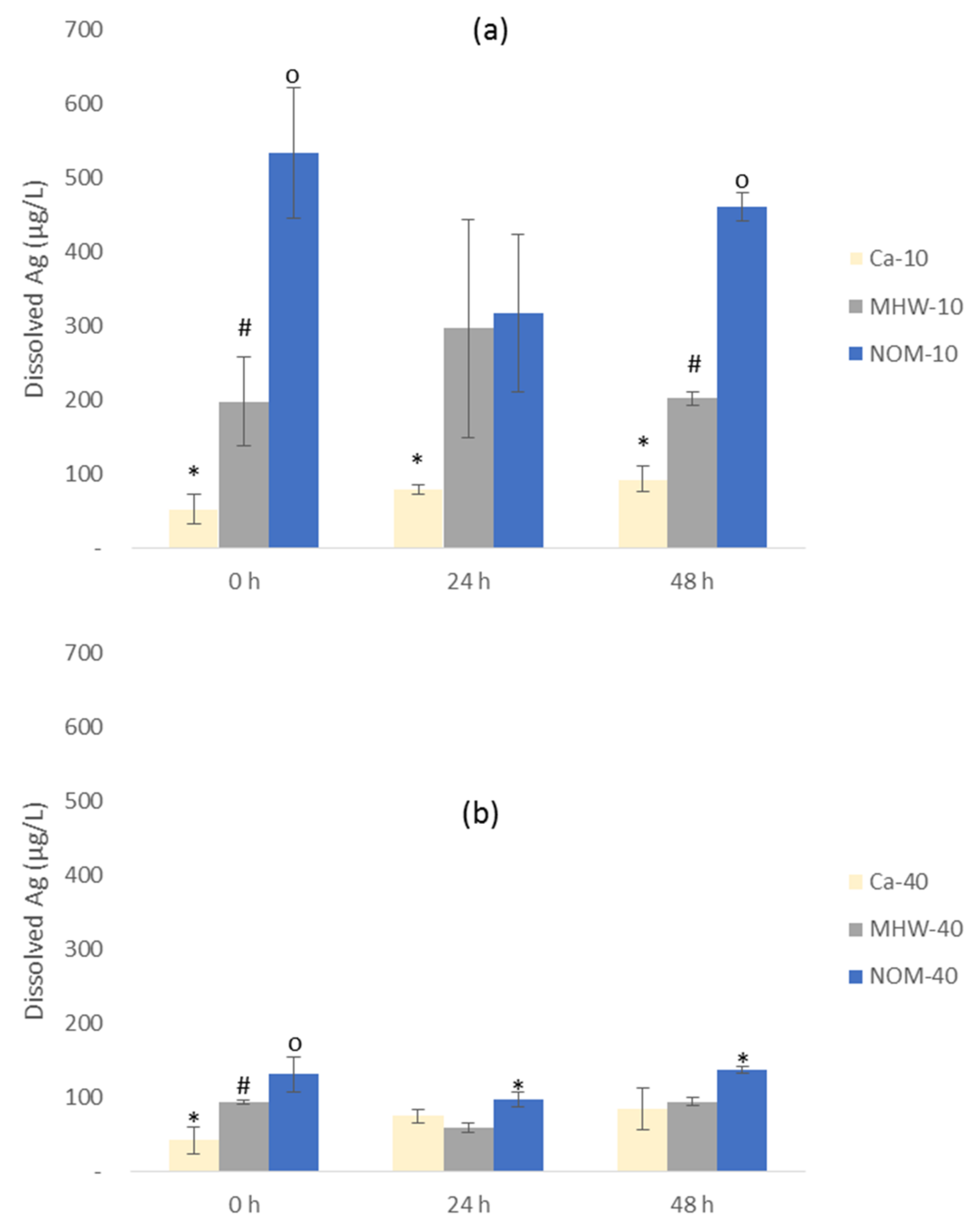 Molecules 26 02305 g004 Molecules 26 02305 g004