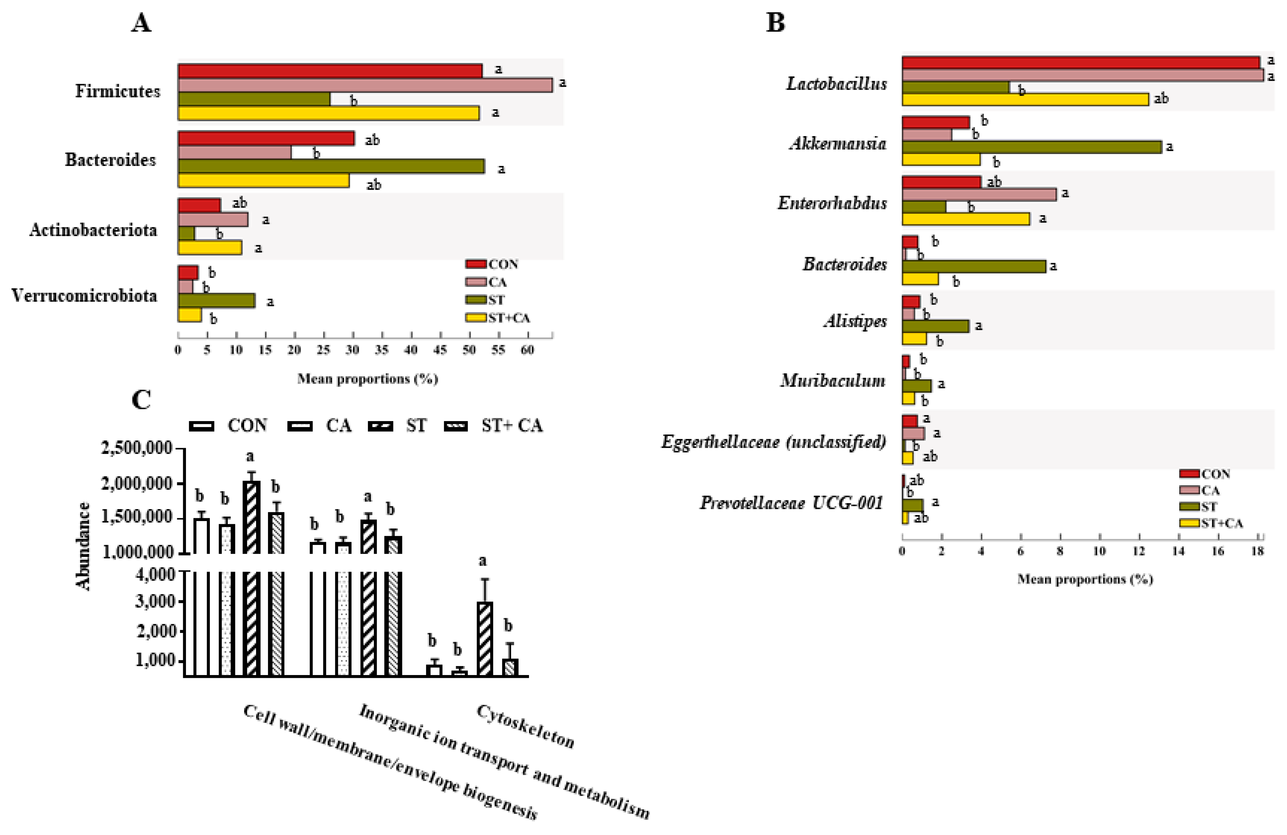 Molecules 26 02309 g007