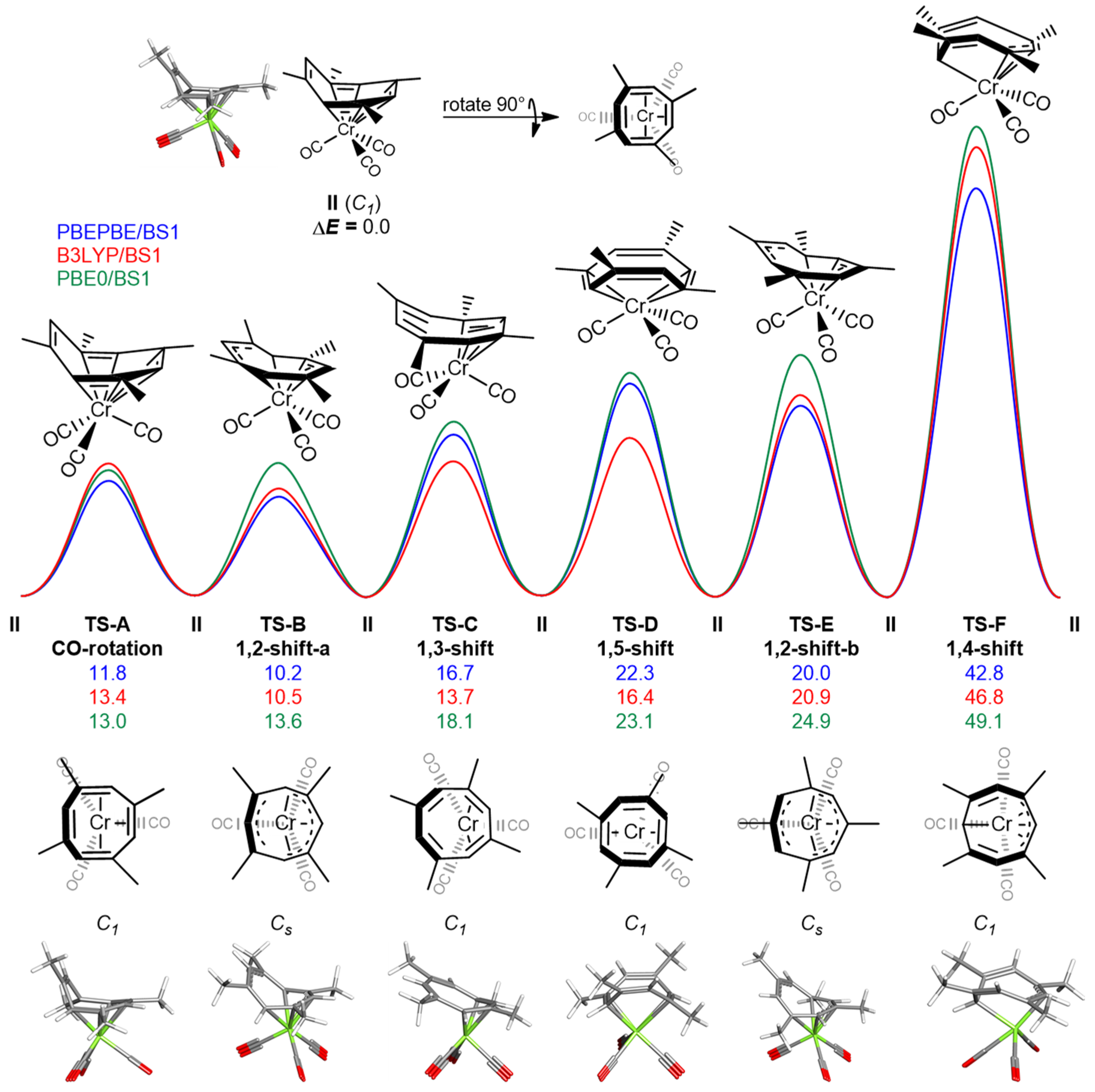 Molecules Free Full Text Benchmarking The Fluxional Processes Of Organometallic Piano Stool Complexes Html Molecules Free Full Text Benchmarking The Fluxional Processes Of Organometallic Piano Stool Complexes Html
