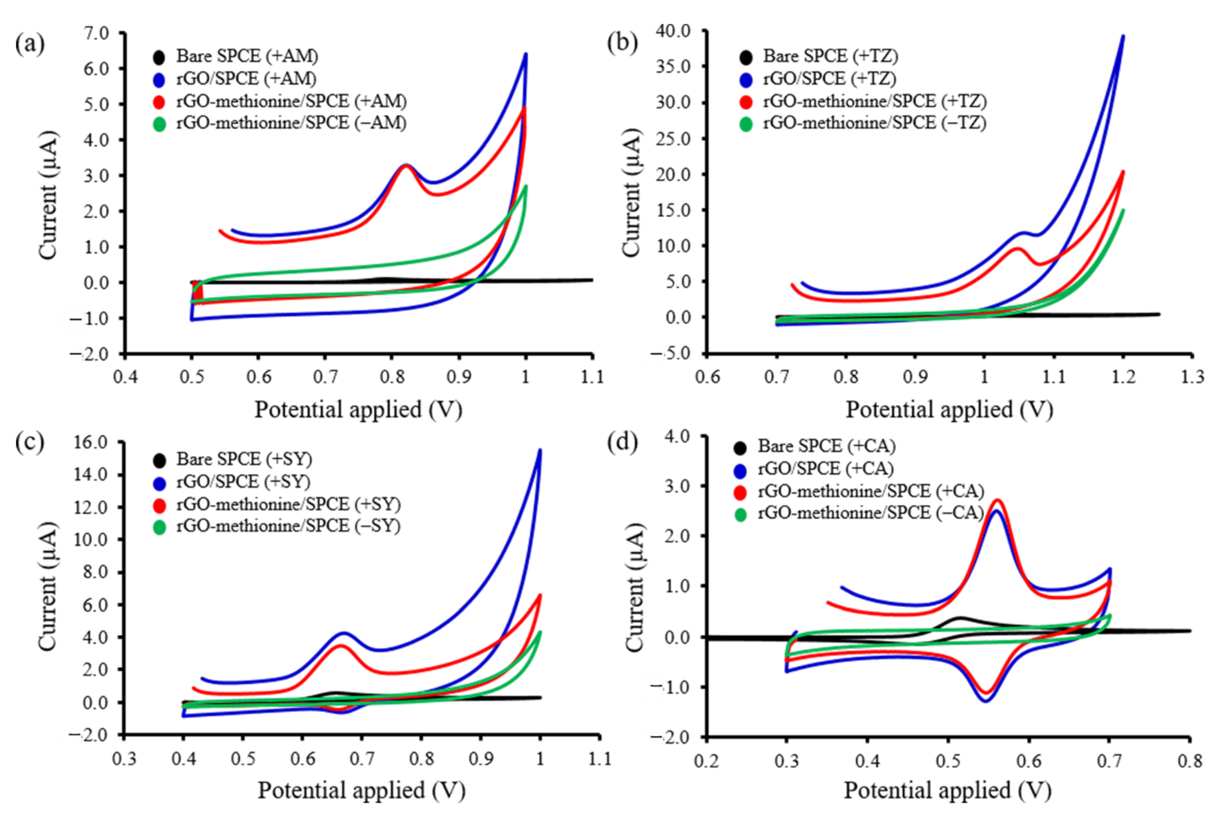 Molecules 26 02312 g003
