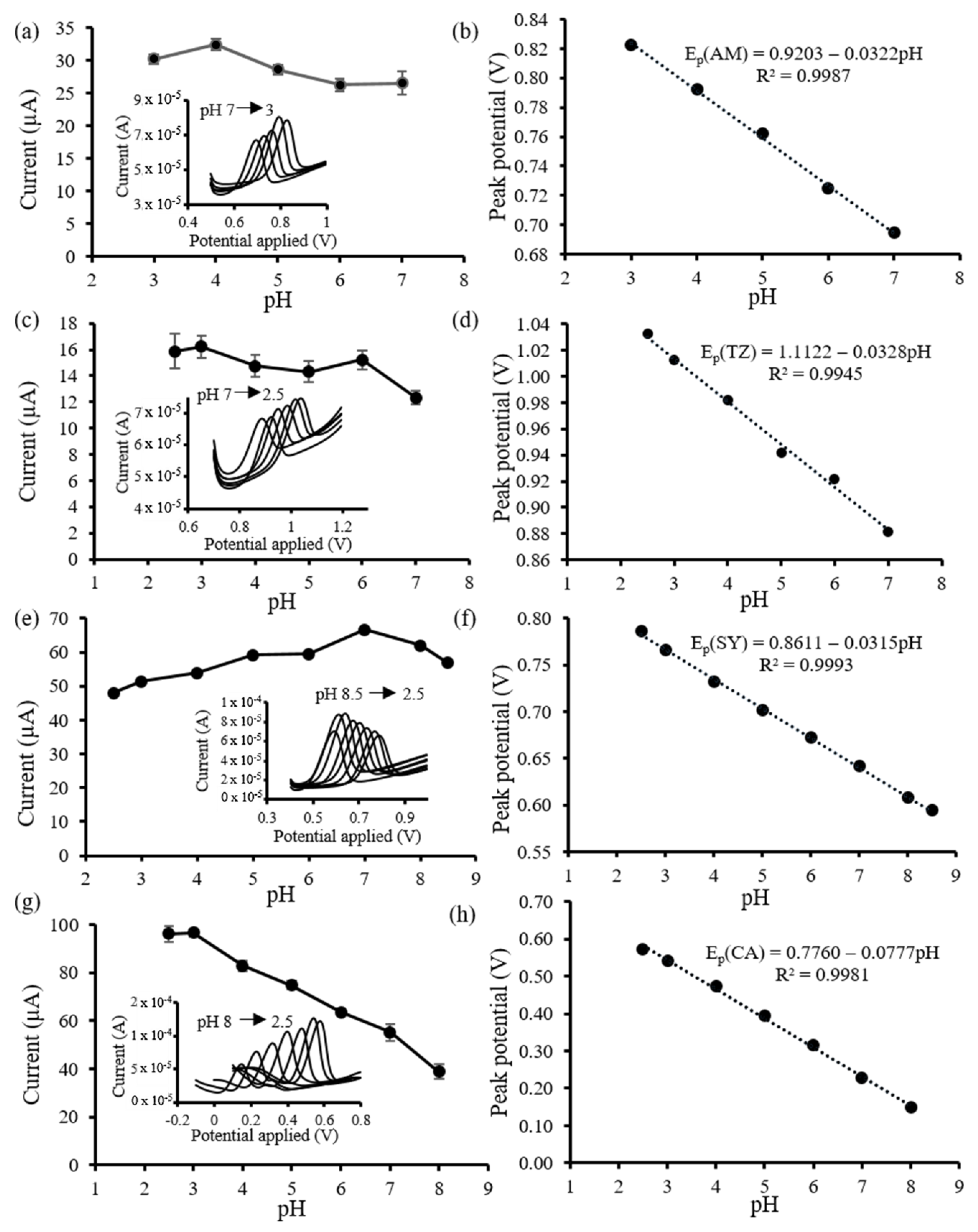 Molecules 26 02312 g004