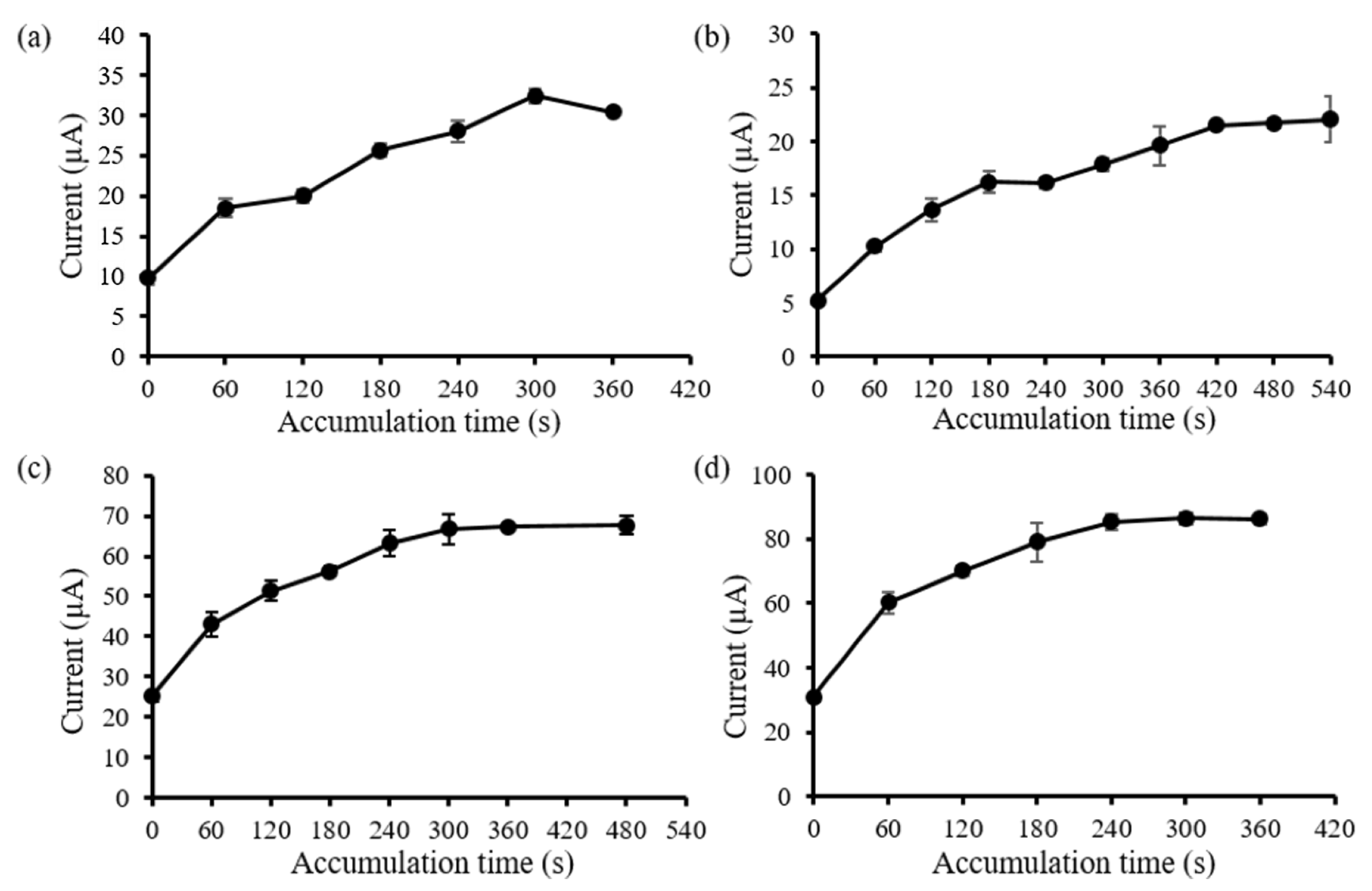 Molecules 26 02312 g006