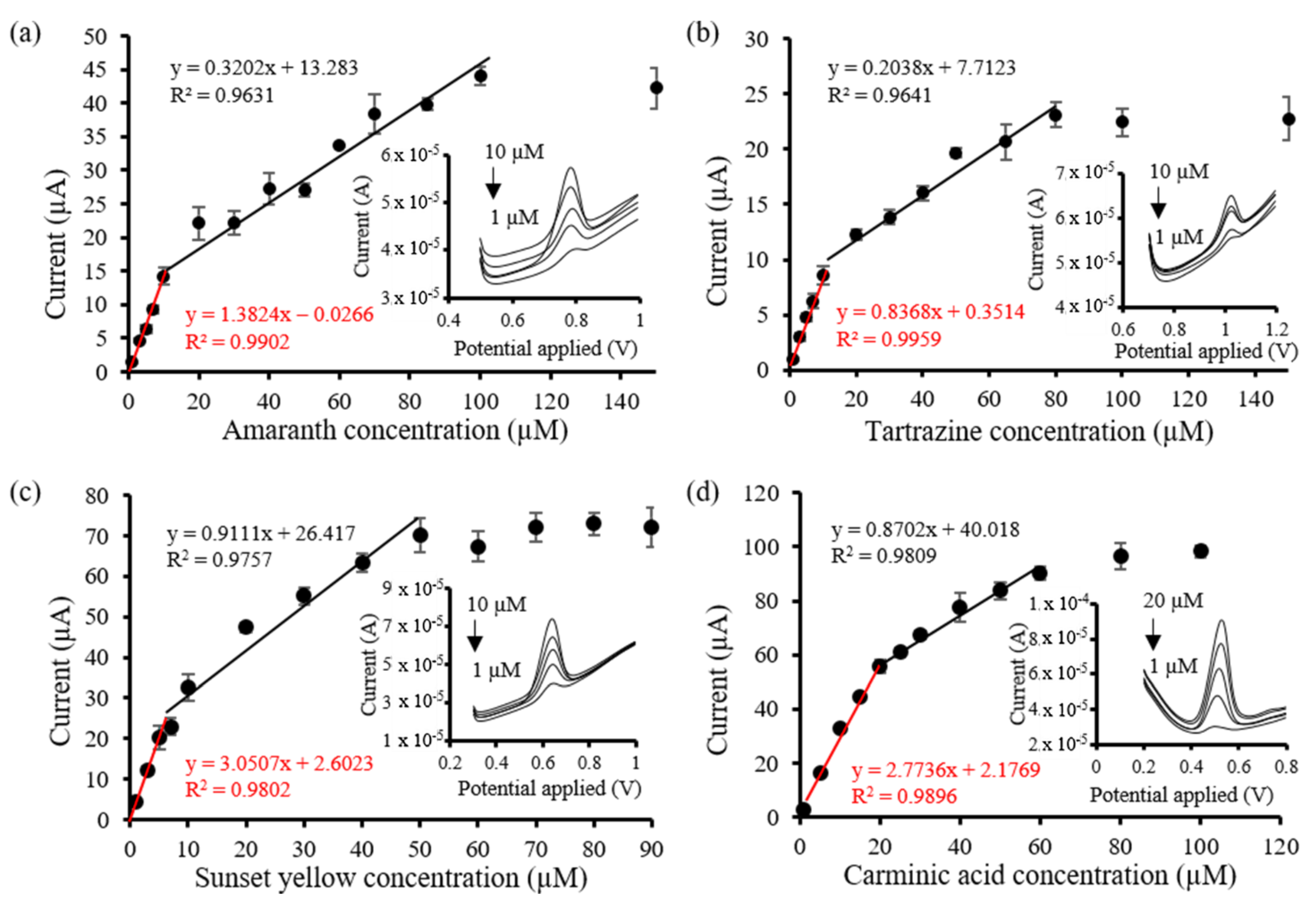 Molecules 26 02312 g007