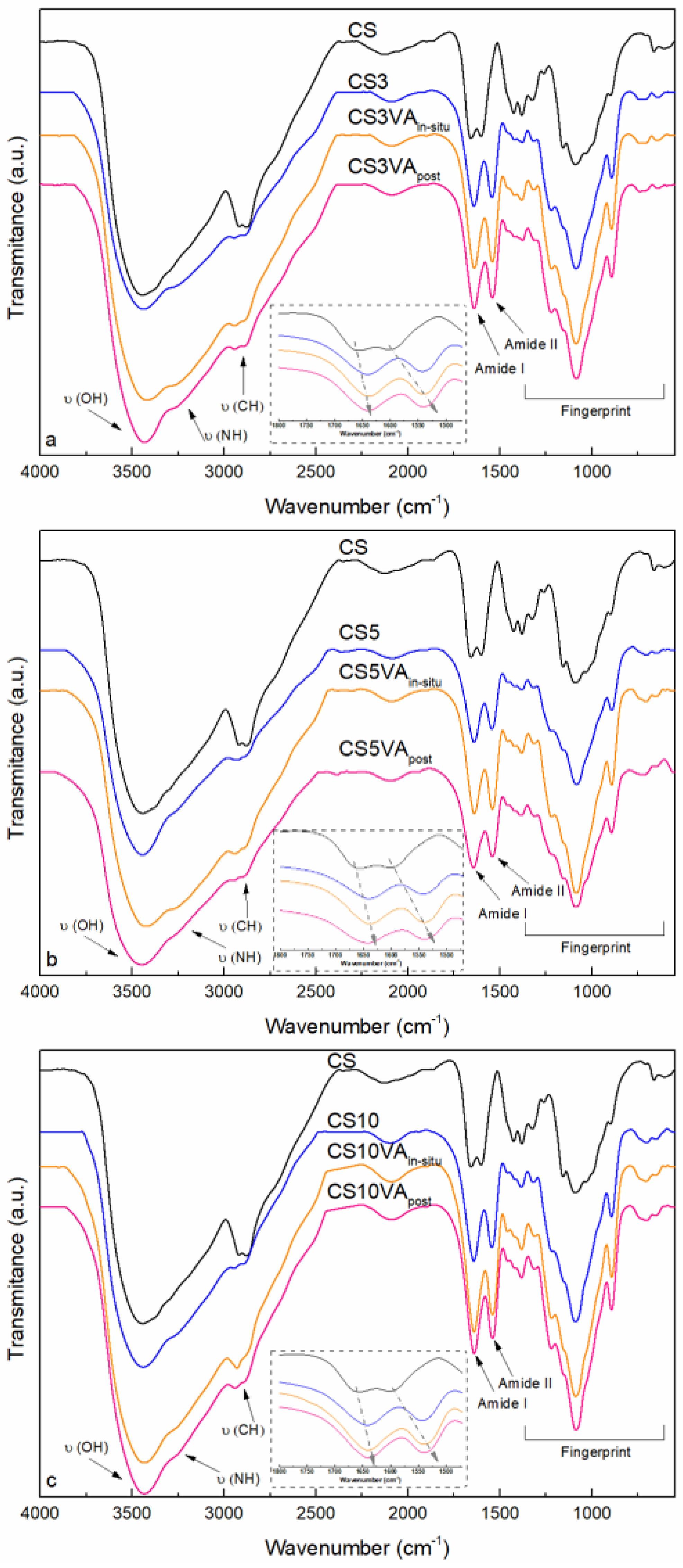 Molecules 26 02325 g002