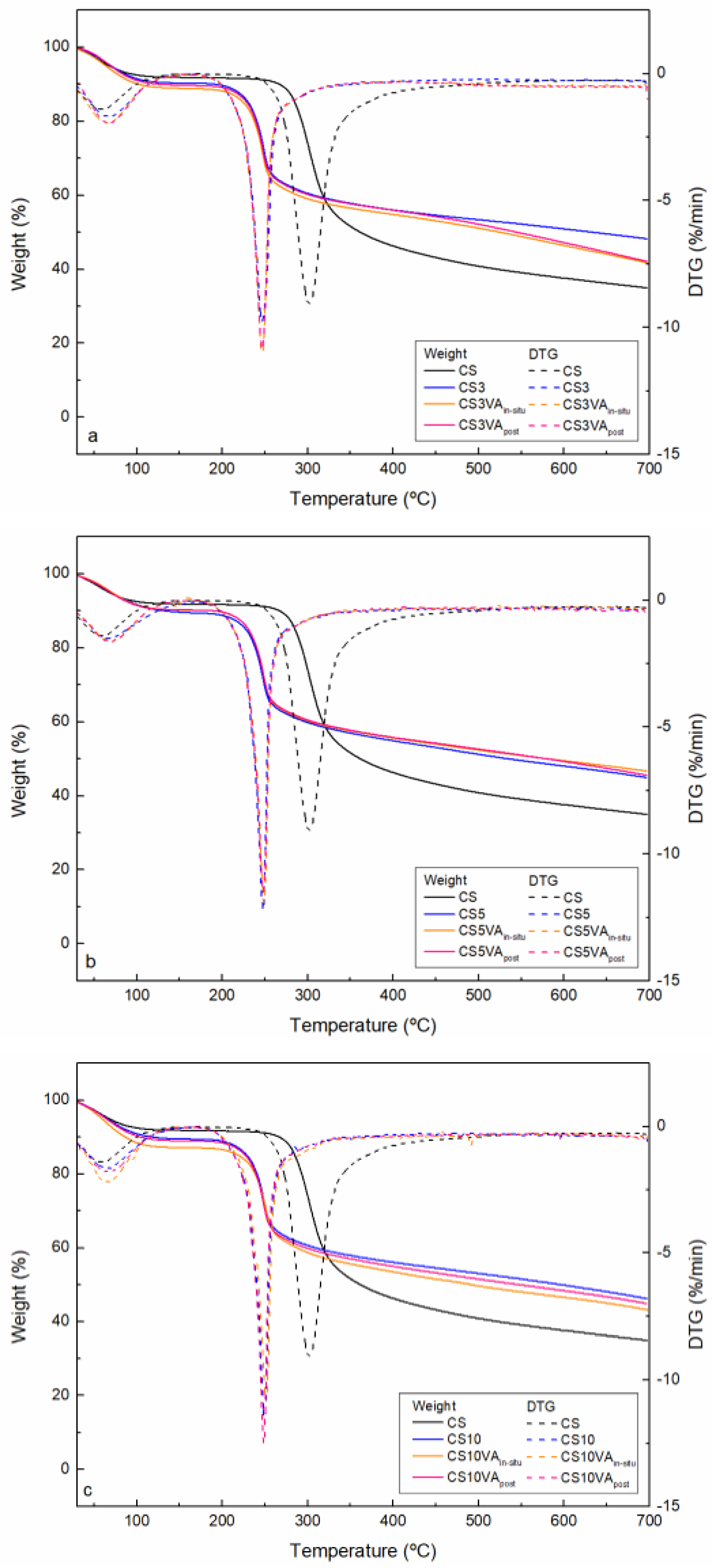 Molecules 26 02325 g003