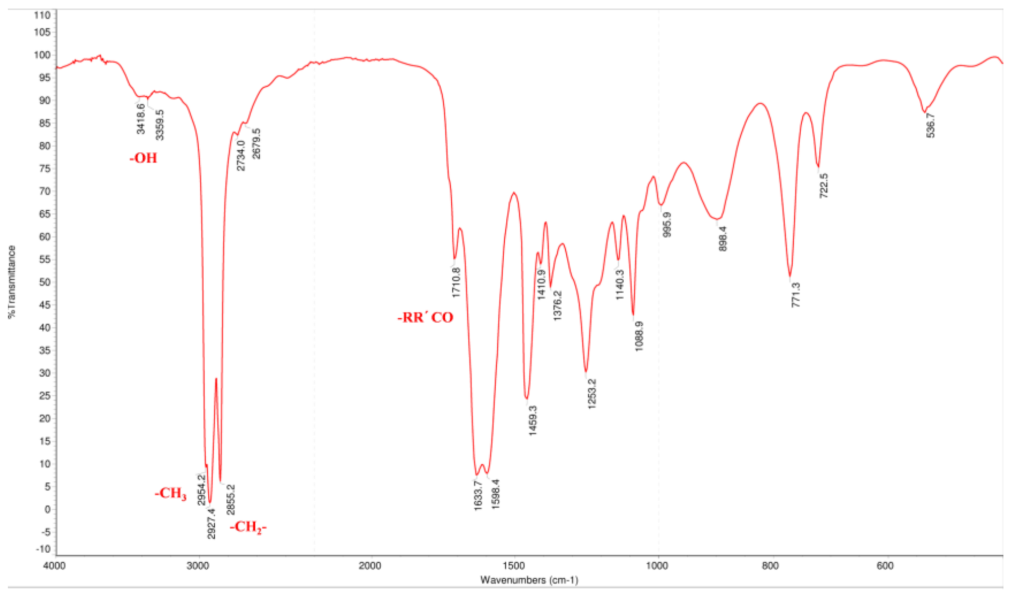 Molecules 26 02327 g002