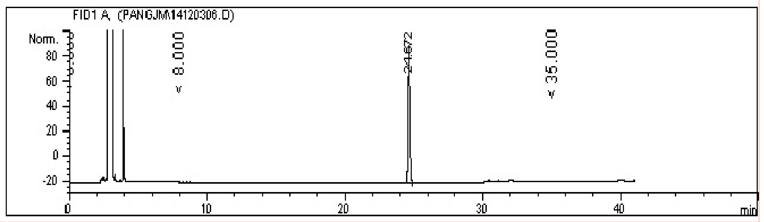 Molecules 26 02327 g004