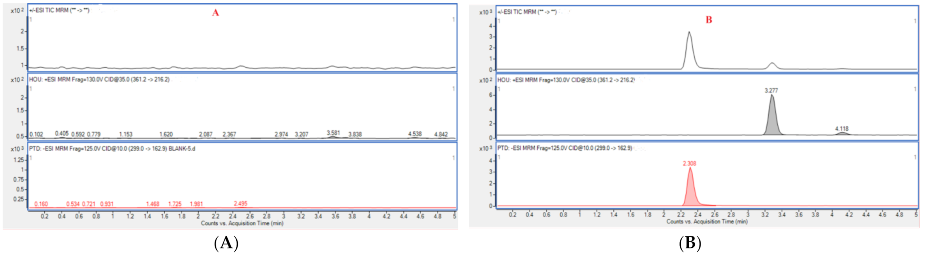 Molecules 26 02327 g006a