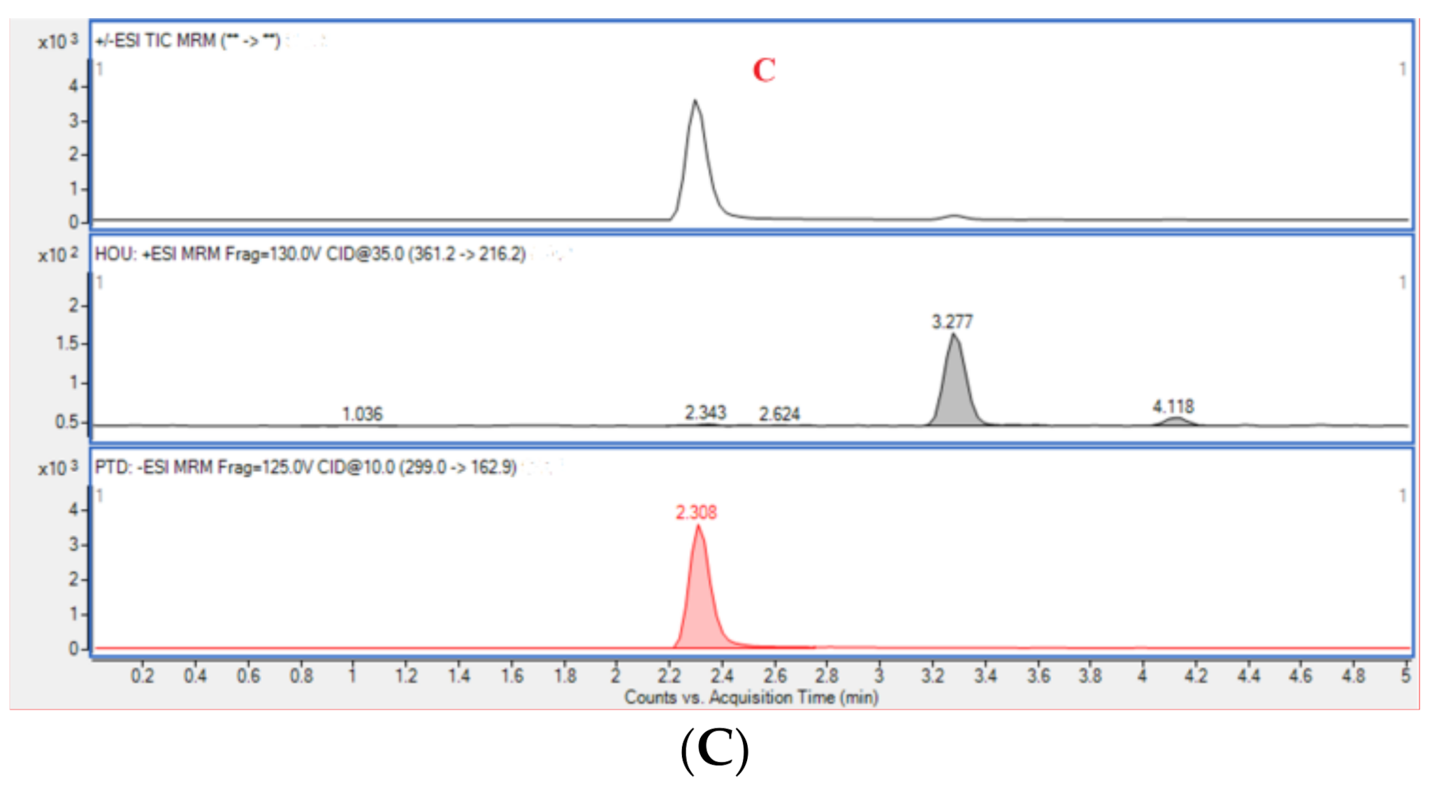Molecules 26 02327 g006b