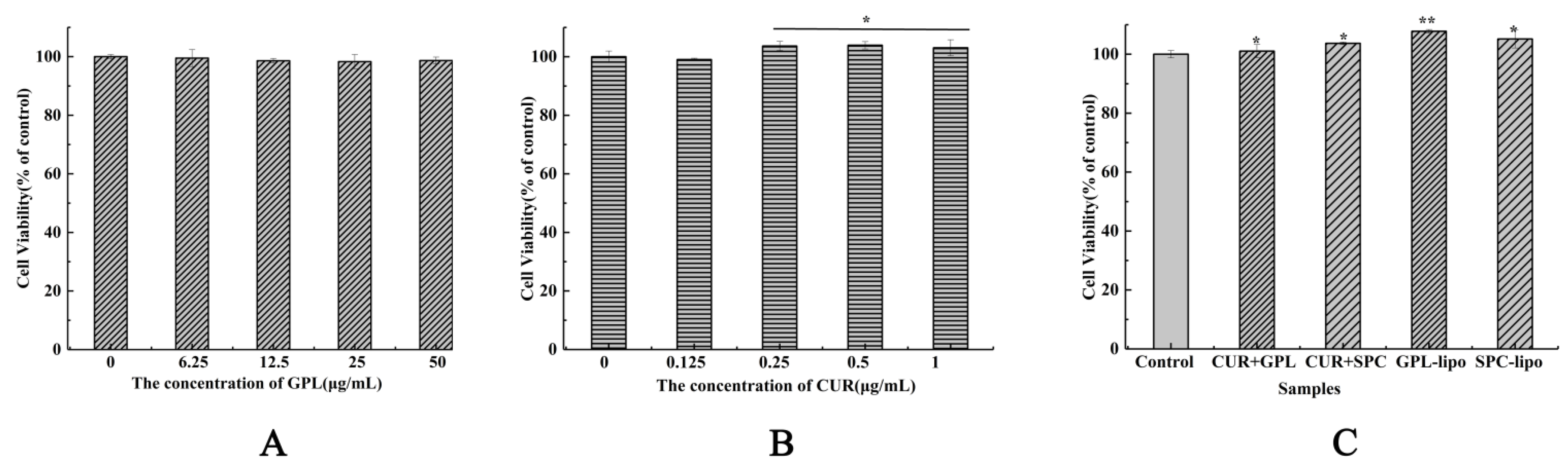 Molecules 26 02328 g003