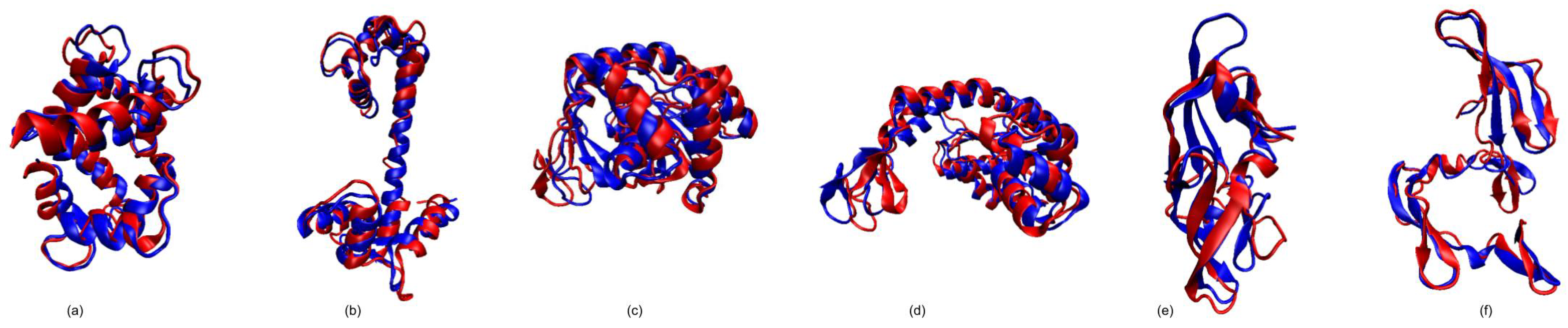 Molecules 26 02329 g003