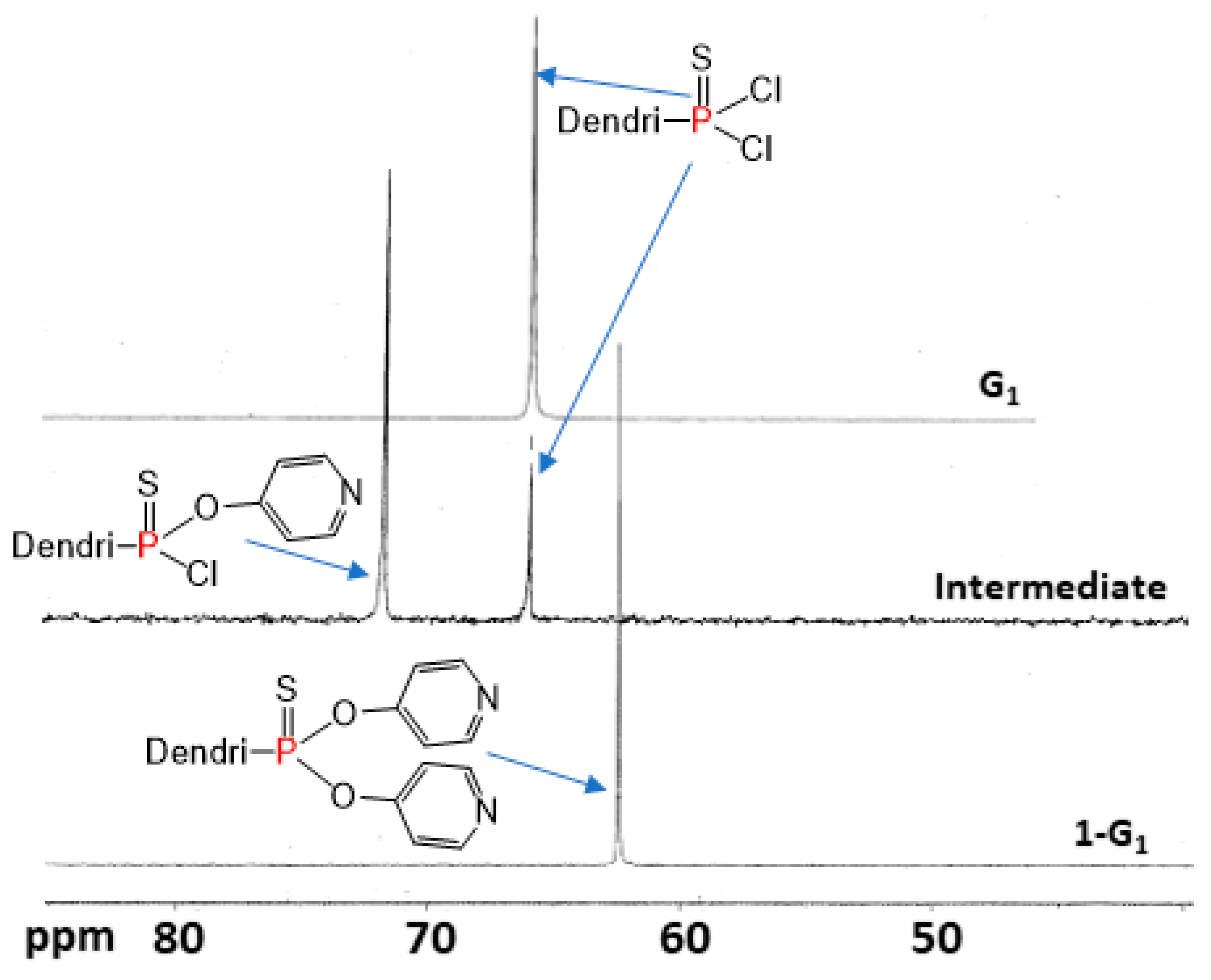 Molecules 26 02333 g008