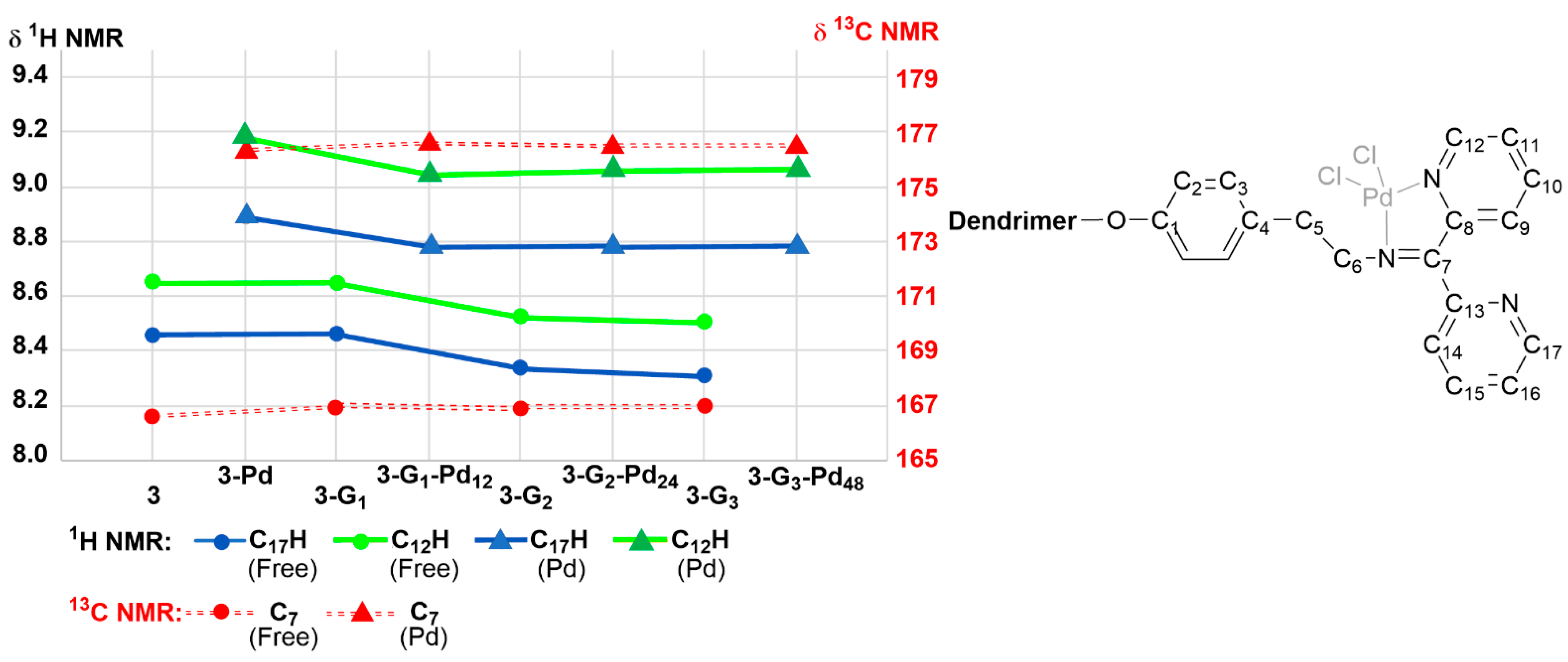 Molecules 26 02333 g012