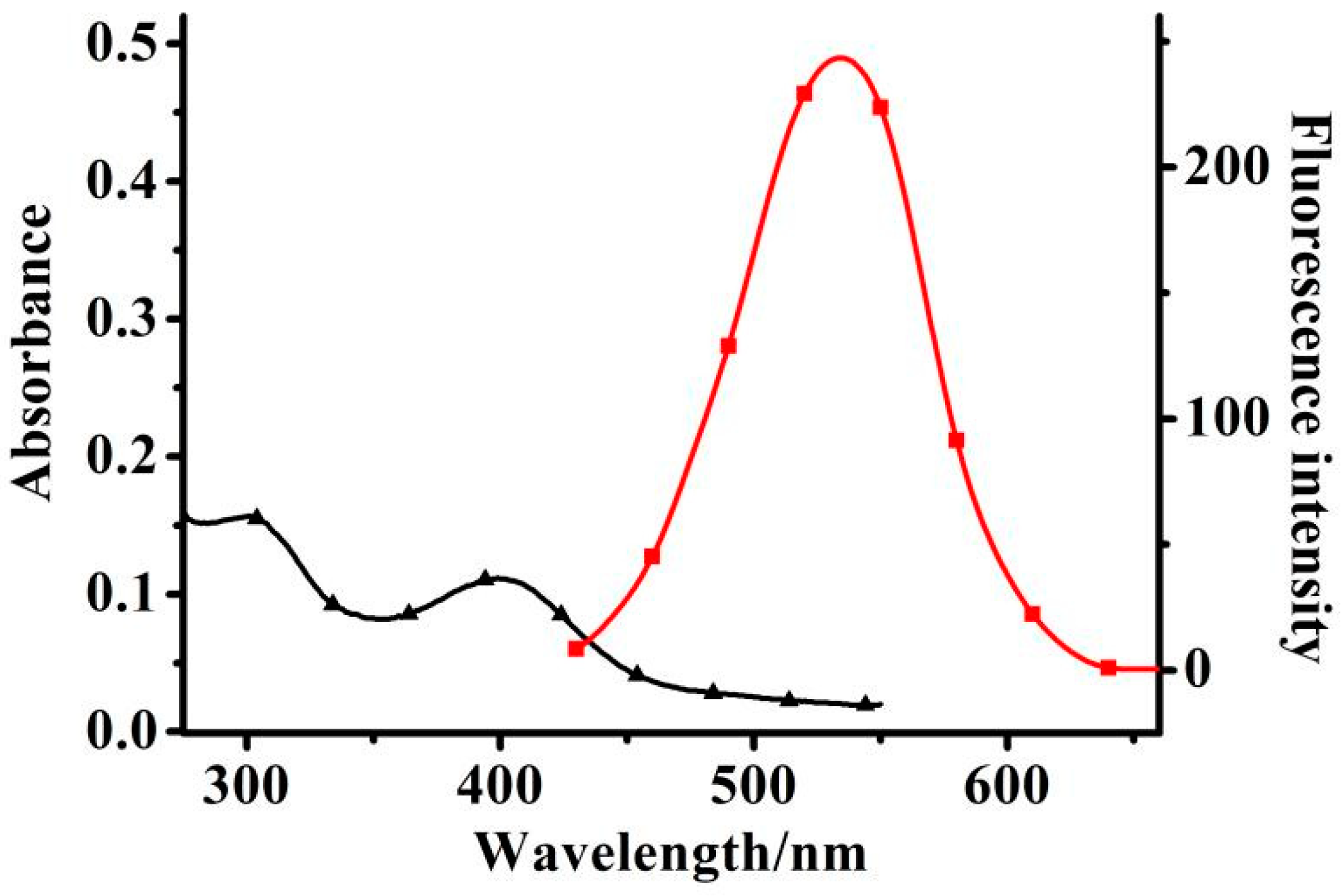 Molecules 26 02337 g001 Molecules 26 02337 g001
