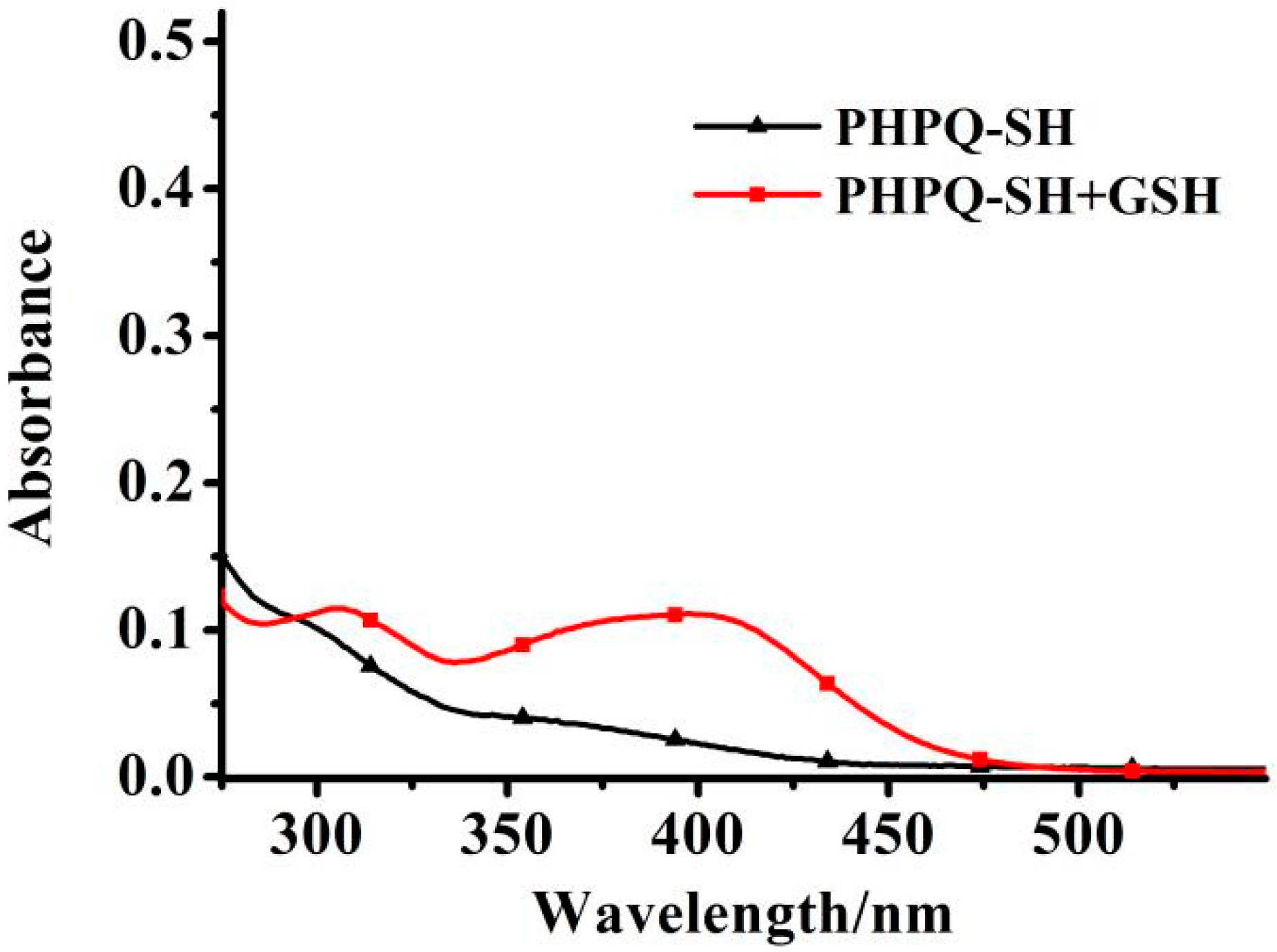 Molecules 26 02337 g002 Molecules 26 02337 g002