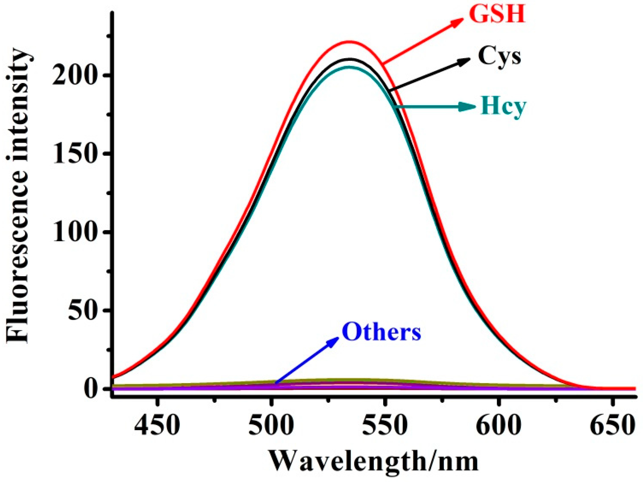 Molecules 26 02337 g005 Molecules 26 02337 g005