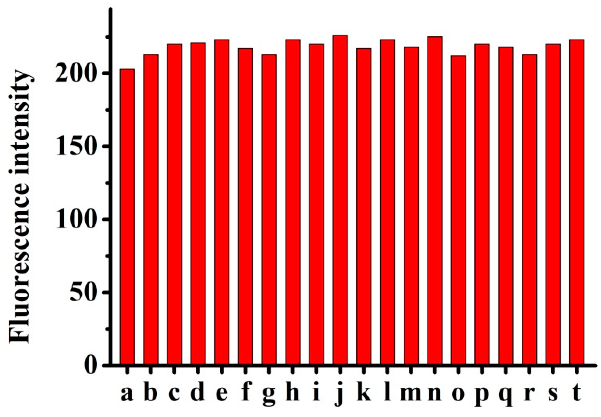Molecules 26 02337 g006 Molecules 26 02337 g006