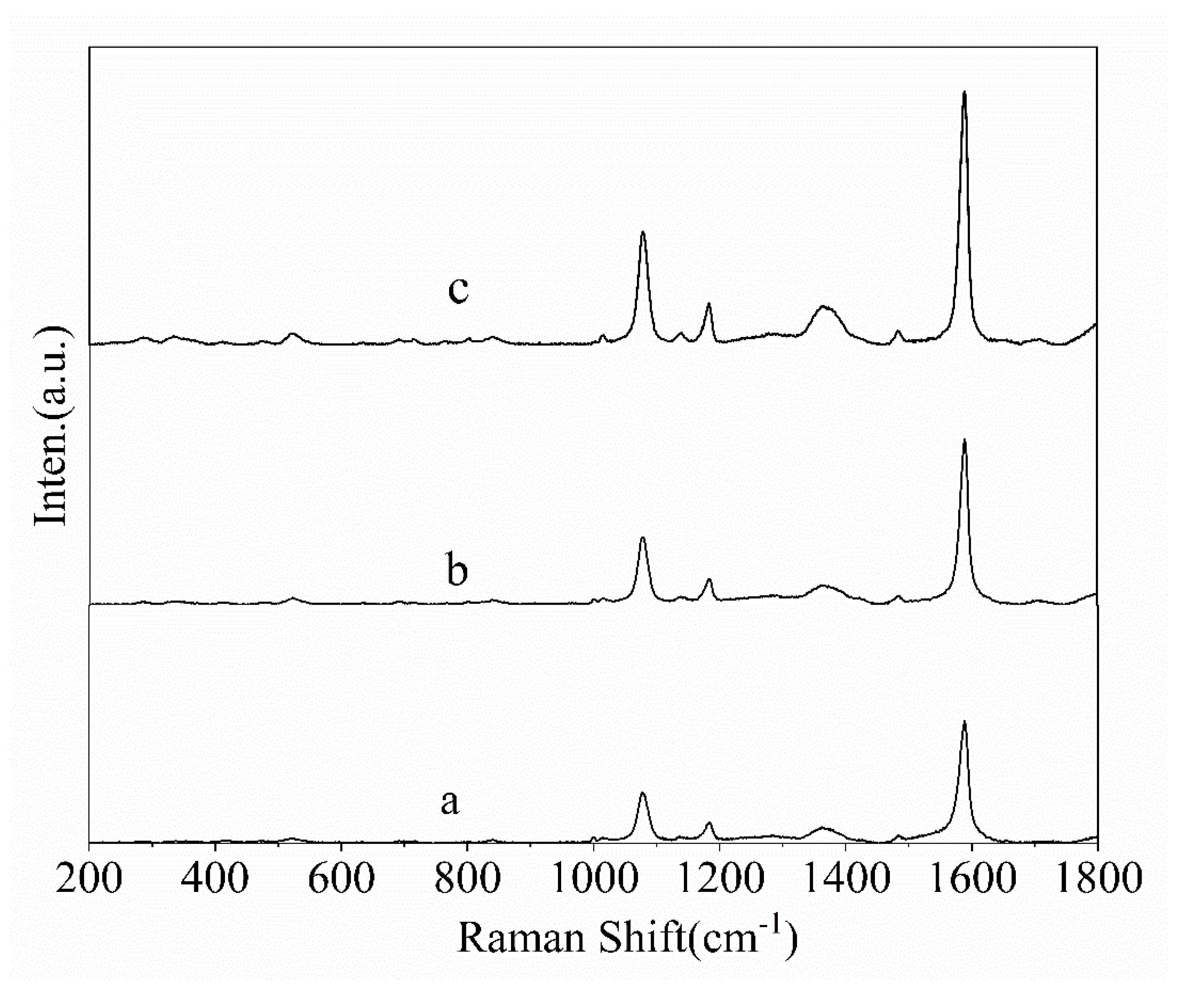 Molecules 26 02338 g003 550