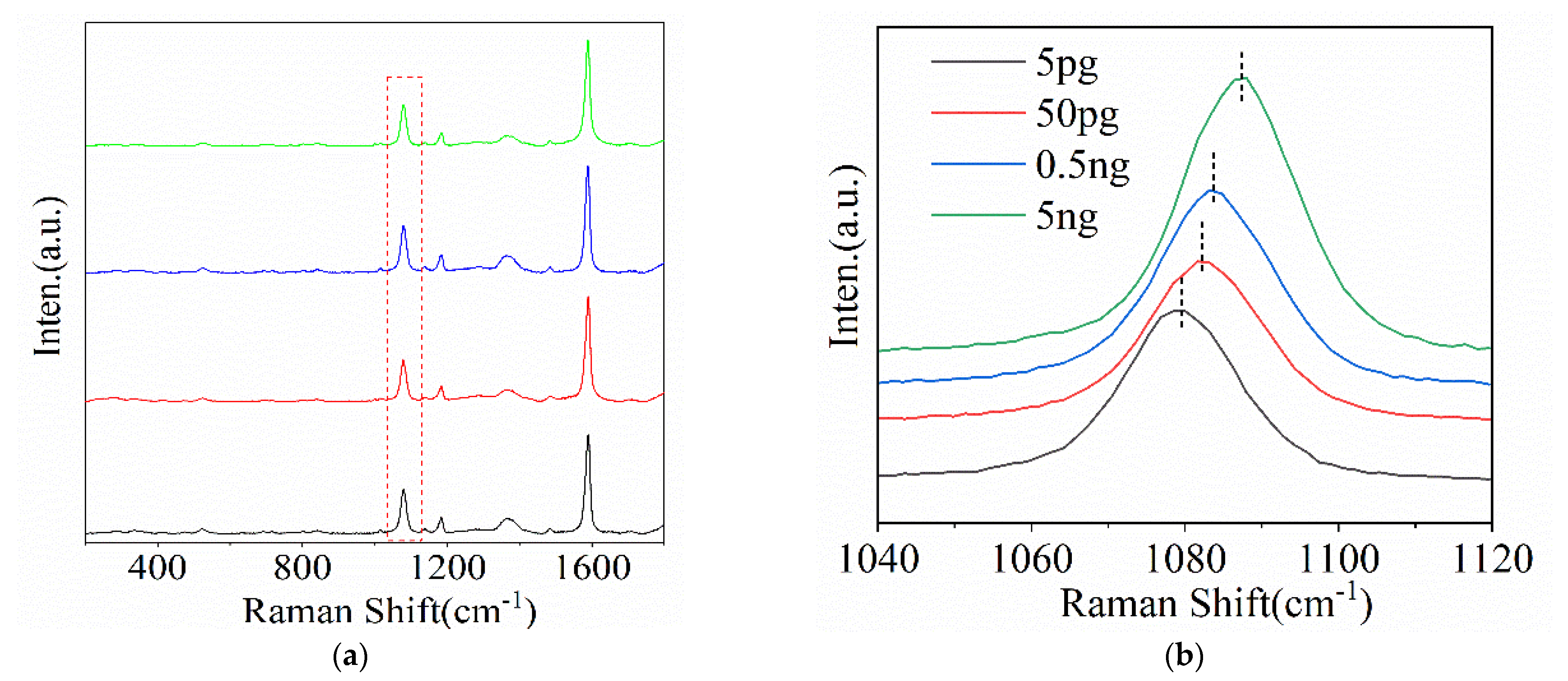 Molecules 26 02338 g005 550
