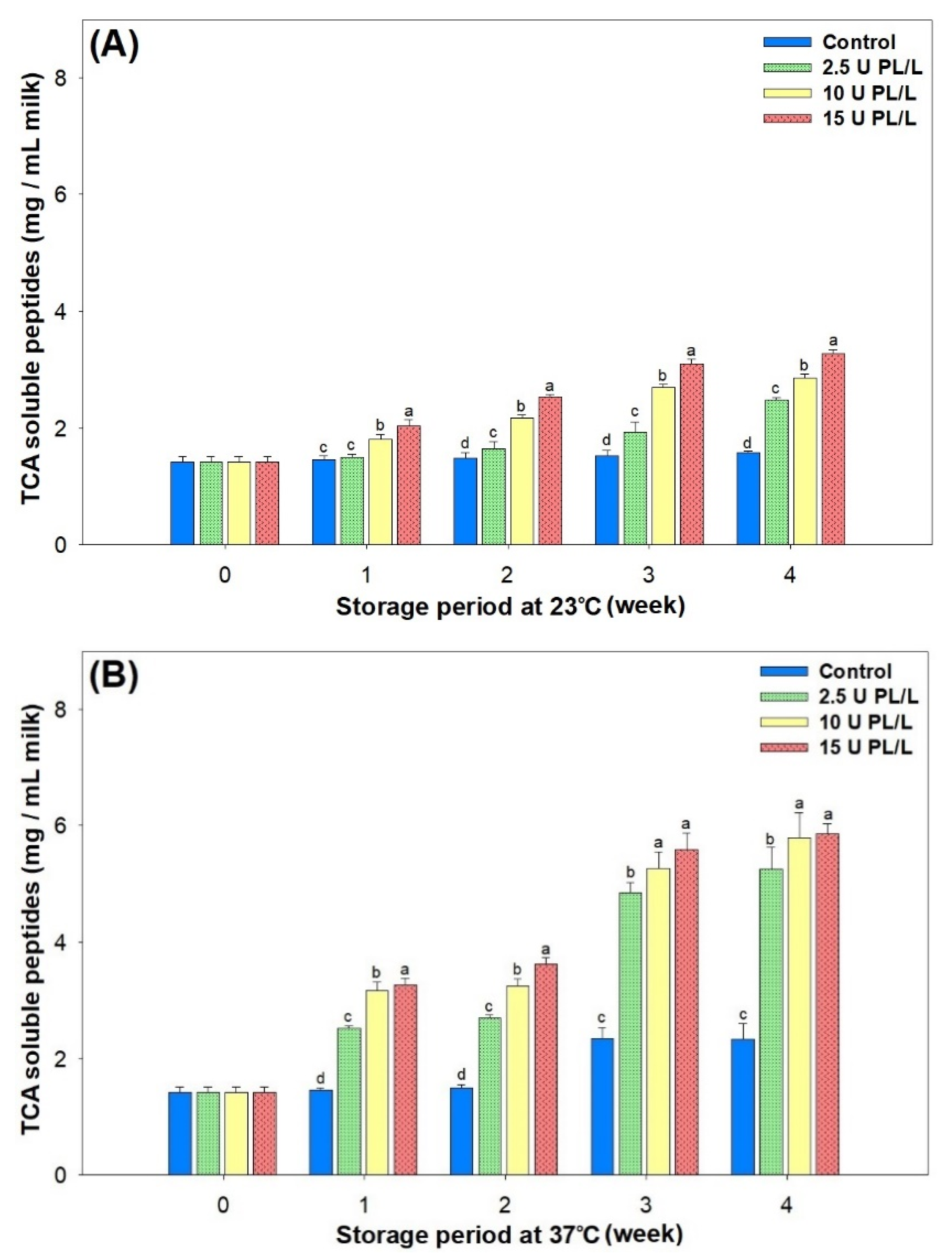Molecules 26 02339 g003