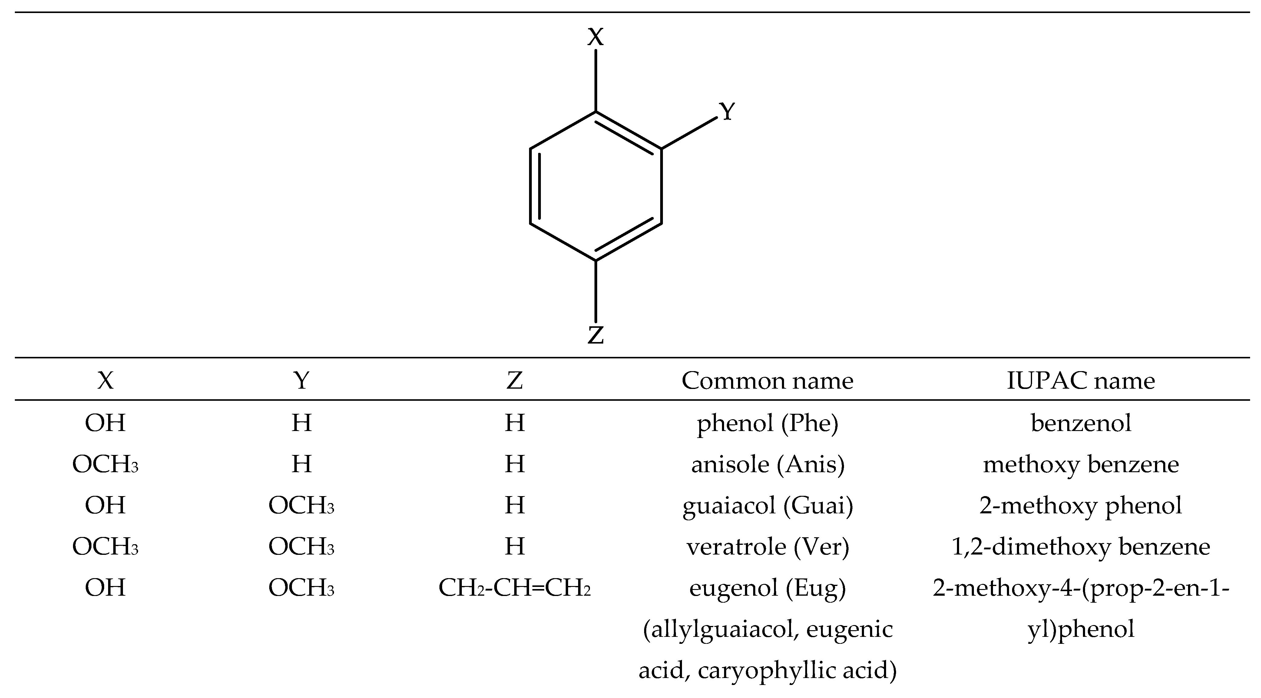 Molecules 26 02342 g001a
