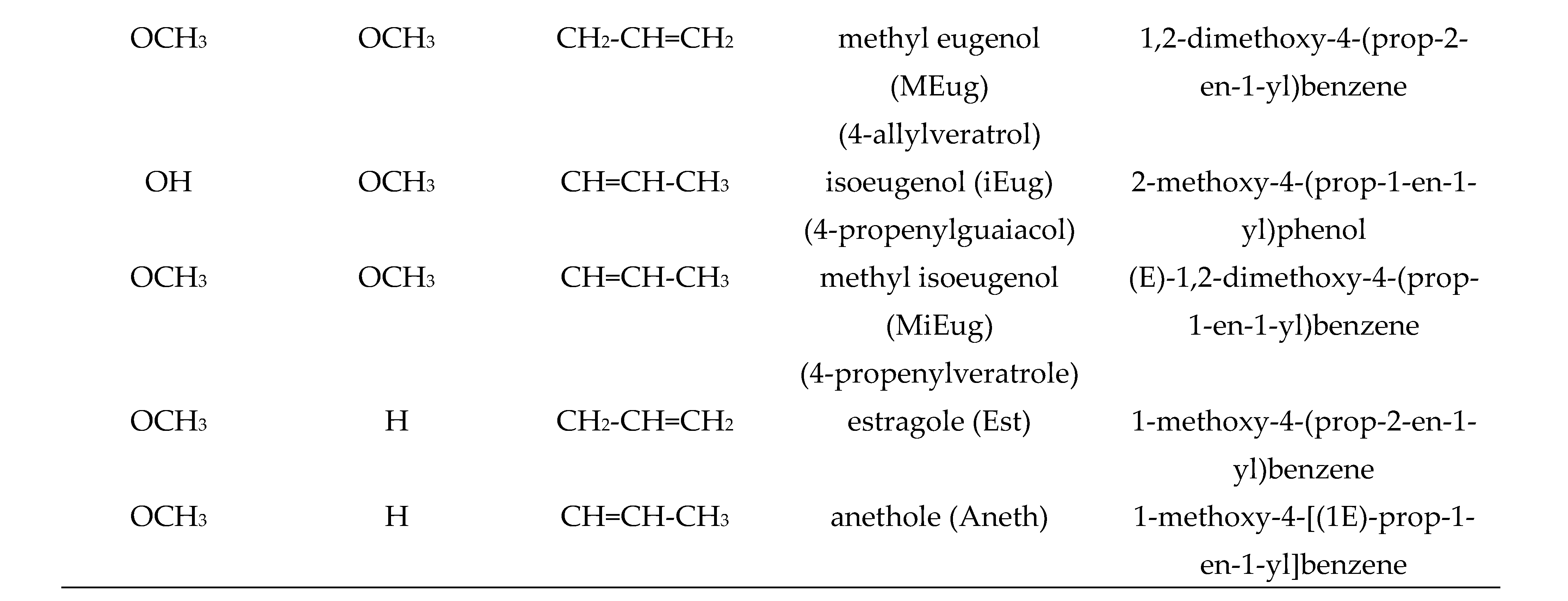Molecules 26 02342 g001b