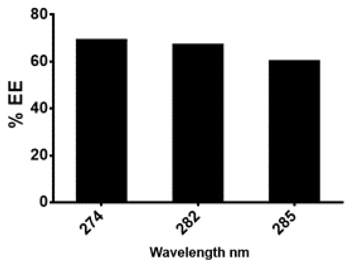 Molecules 26 02347 g004