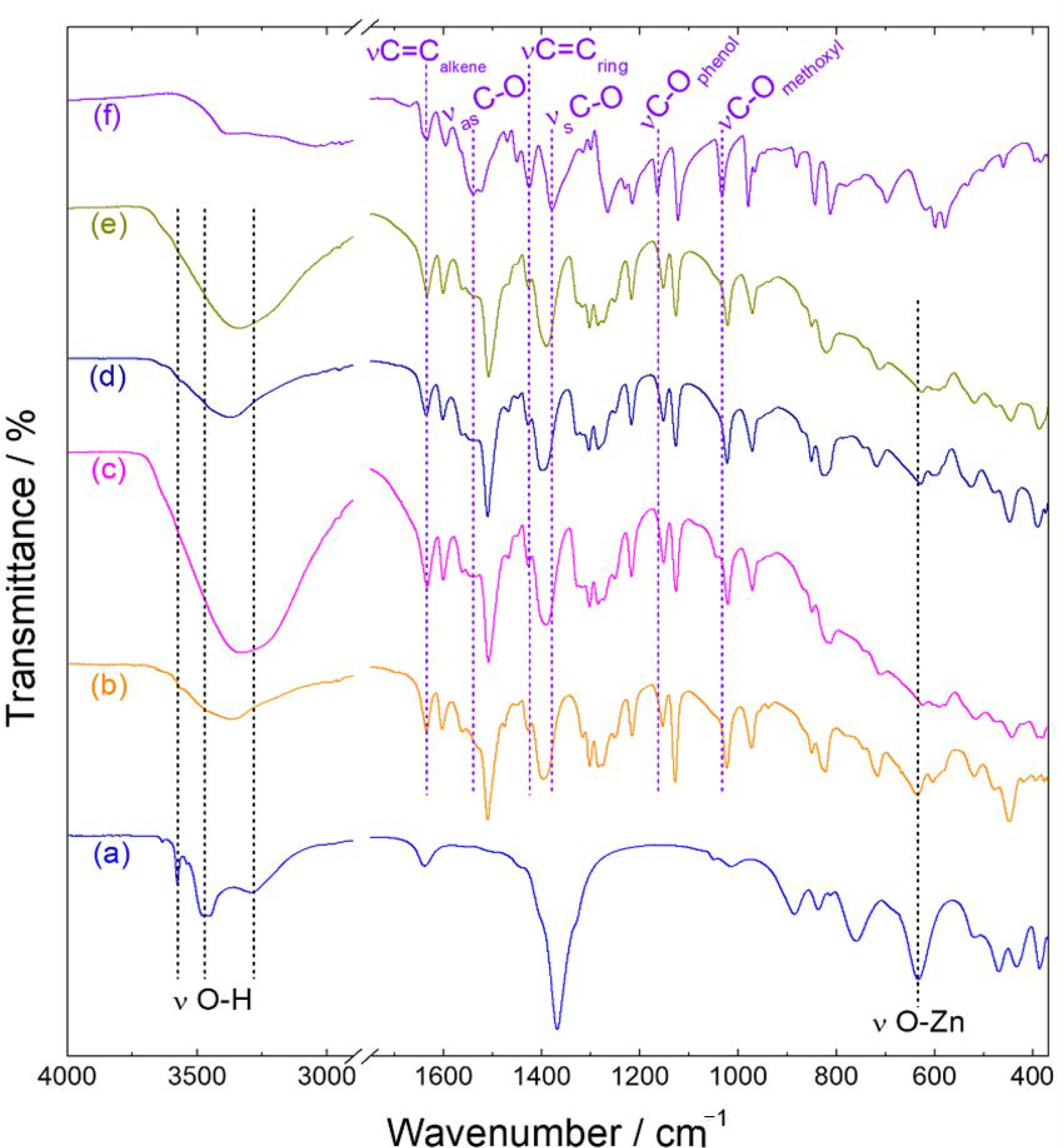 Molecules 26 02349 g005
