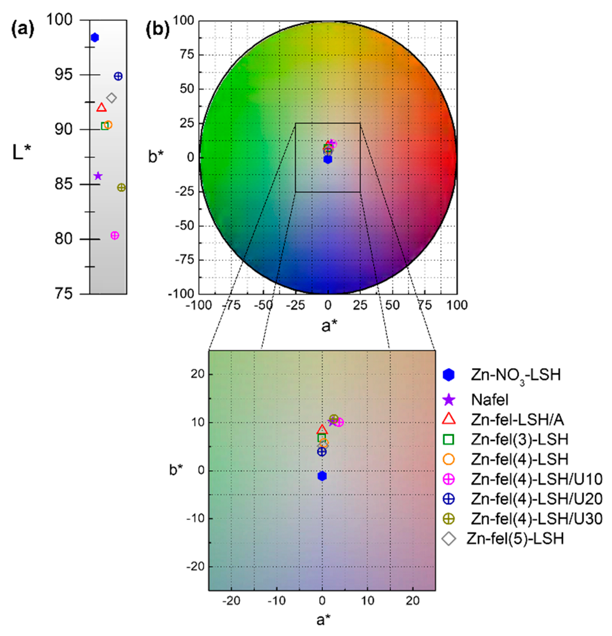Molecules 26 02349 g007