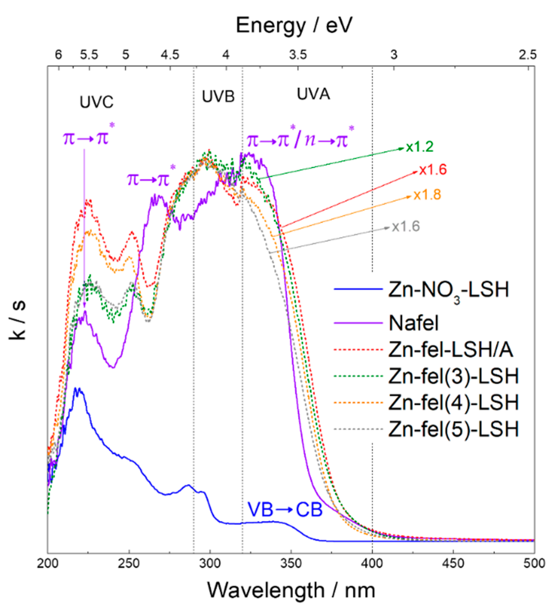 Molecules 26 02349 g008