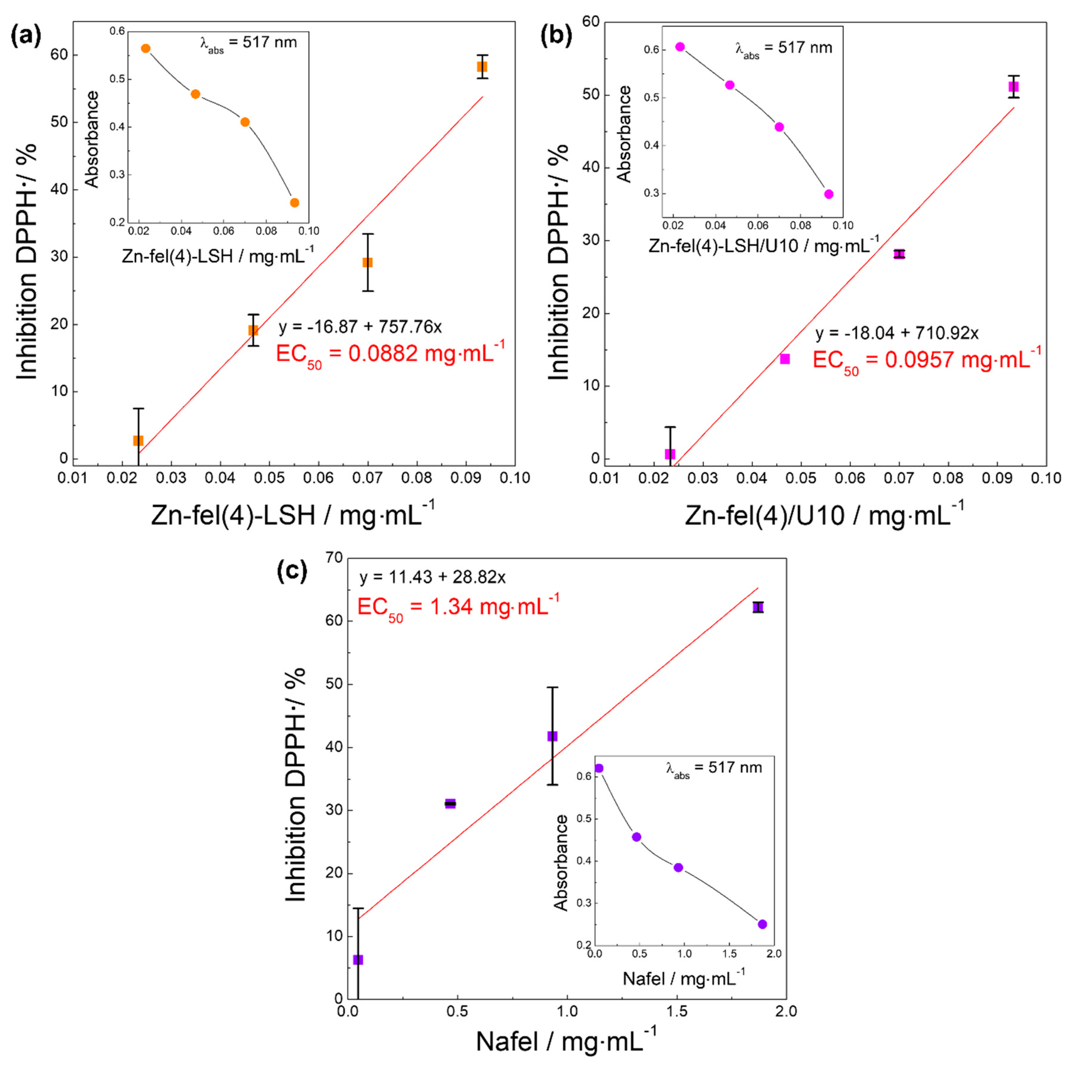 Molecules 26 02349 g011