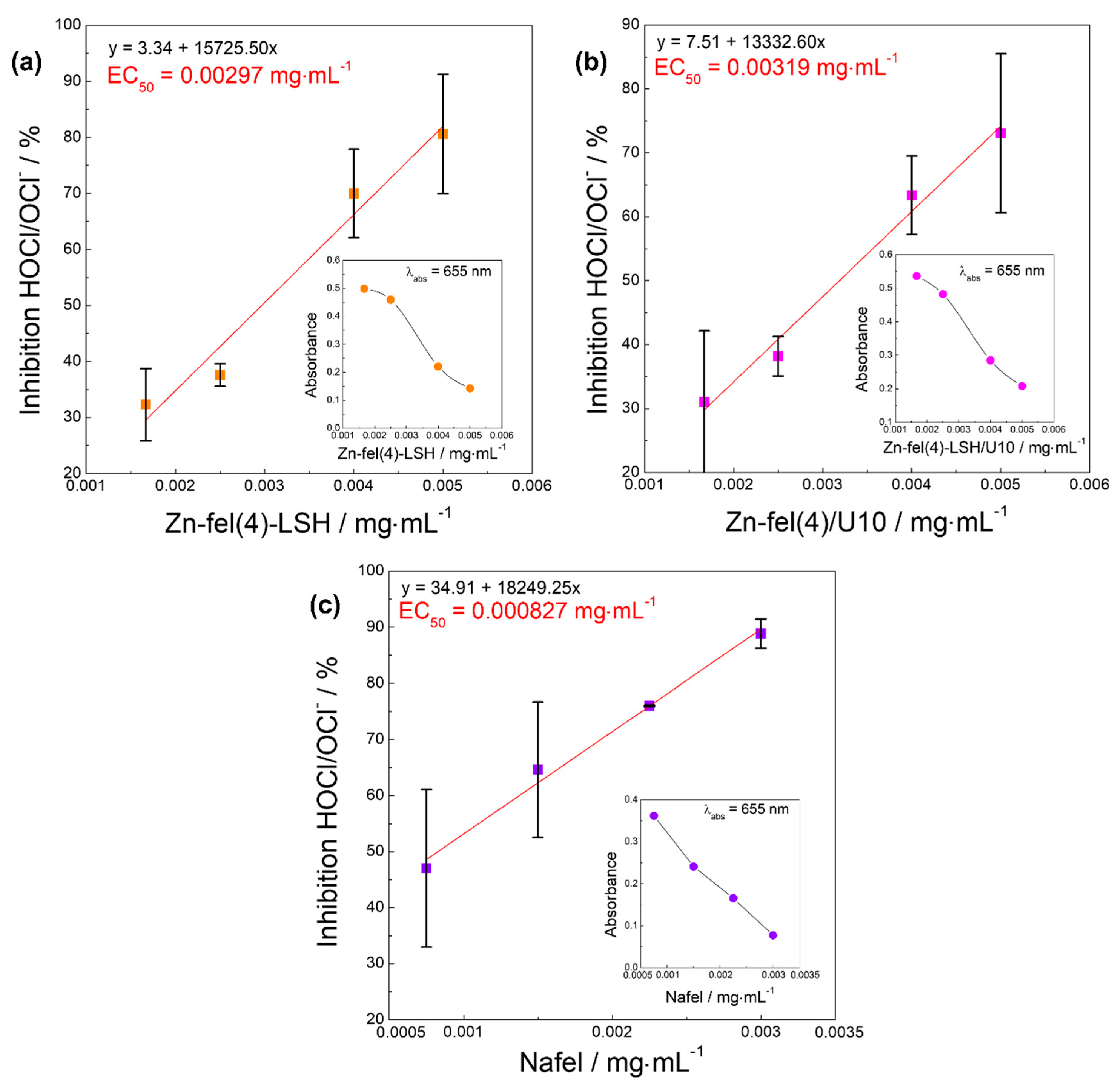 Molecules 26 02349 g013