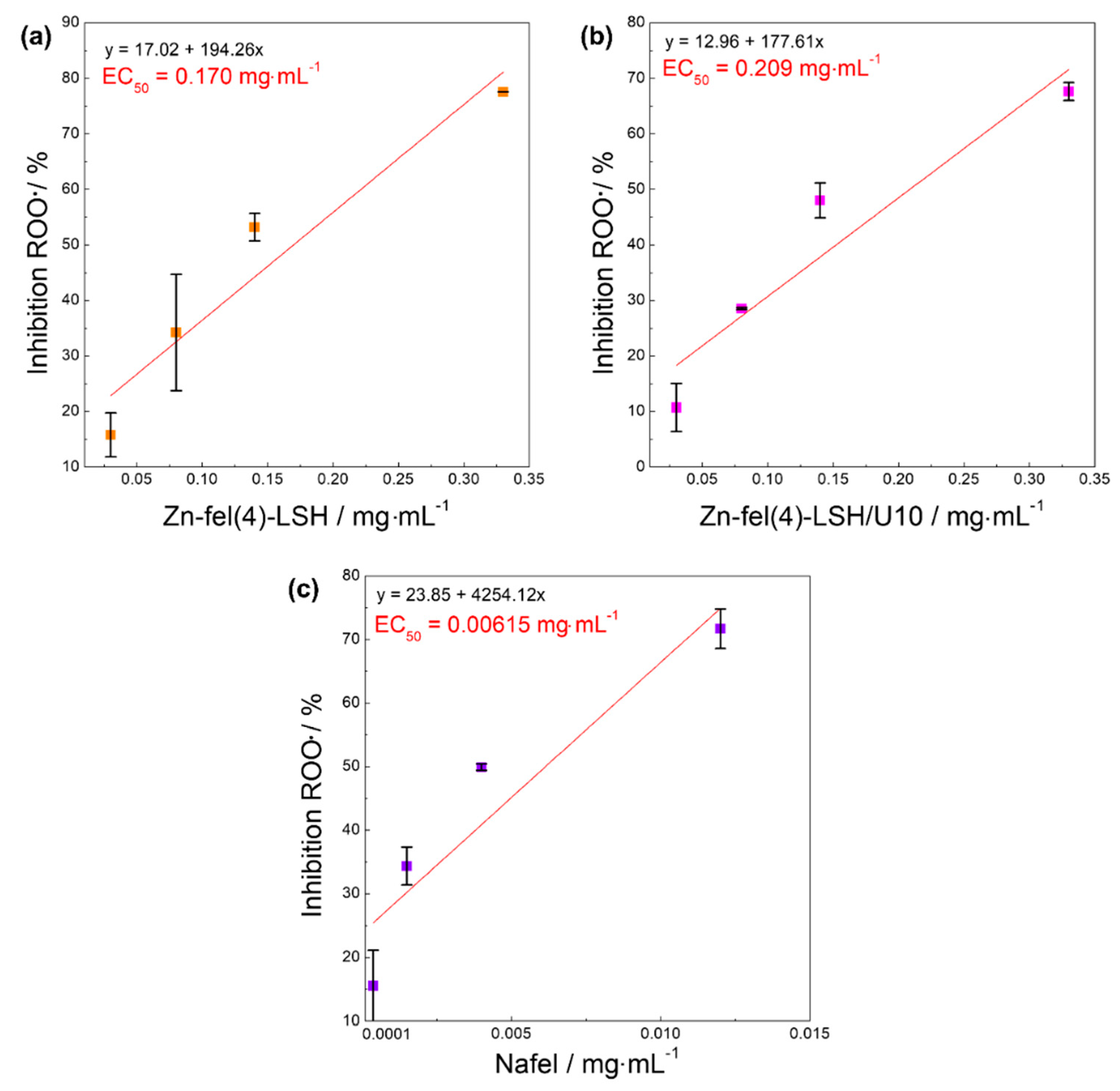 Molecules 26 02349 g0a8