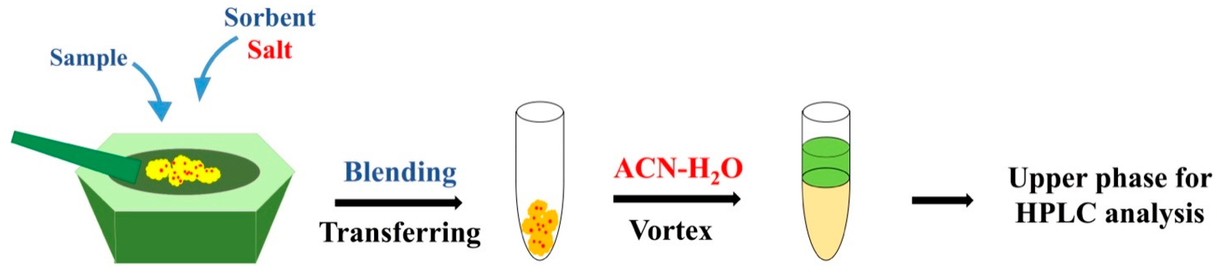 Molecules 26 02350 g001