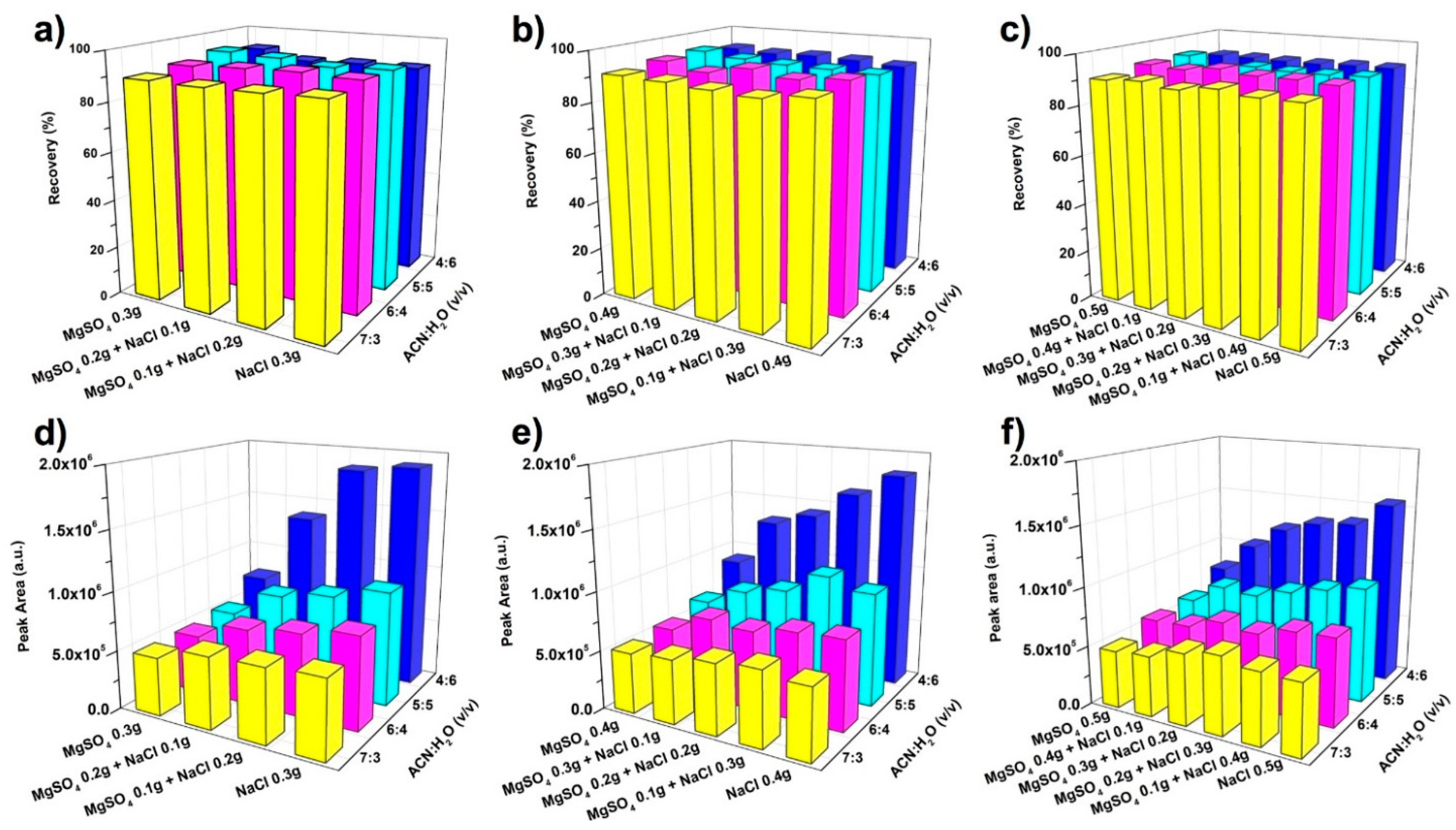 Molecules 26 02350 g002