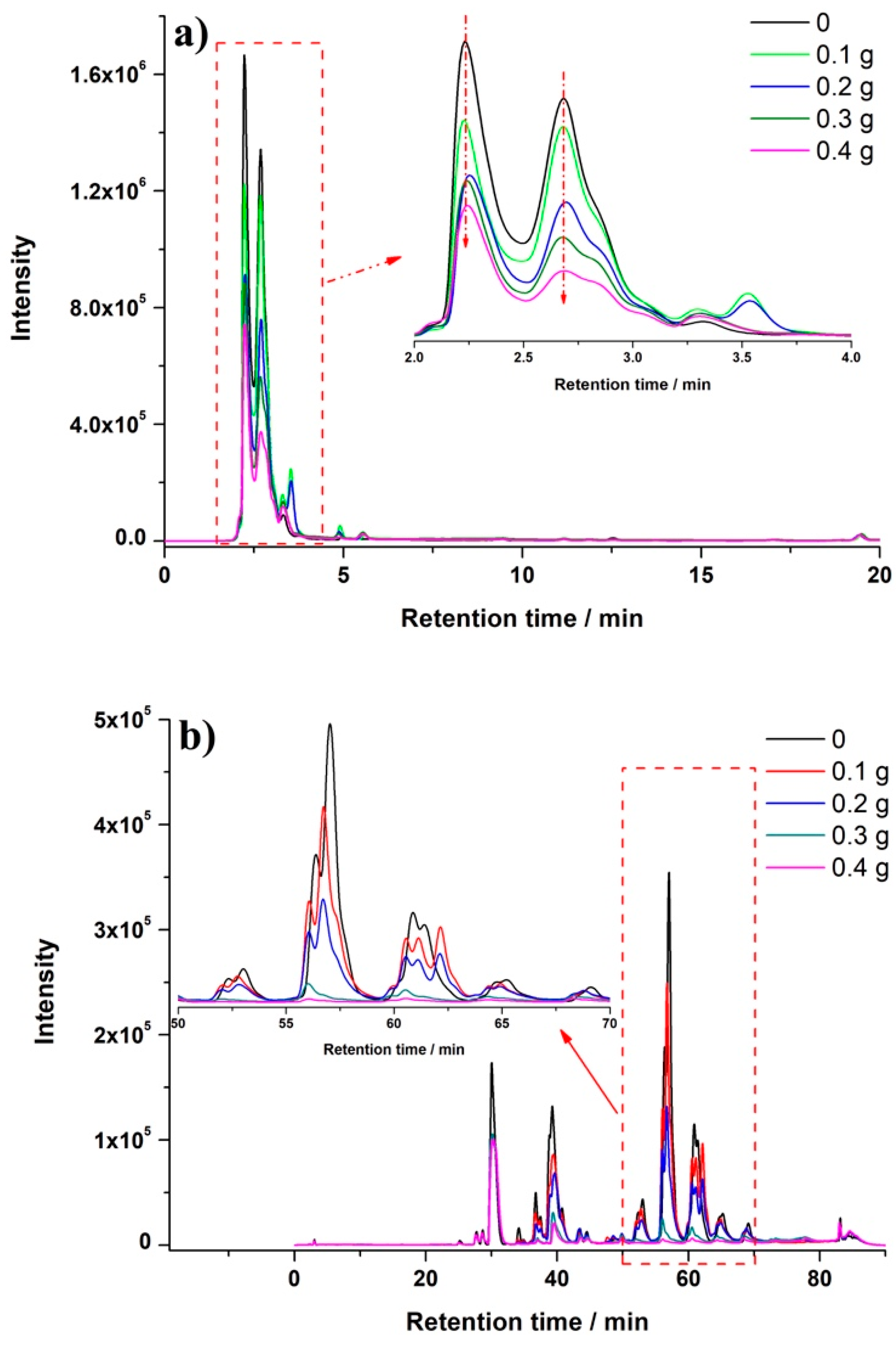 Molecules 26 02350 g004