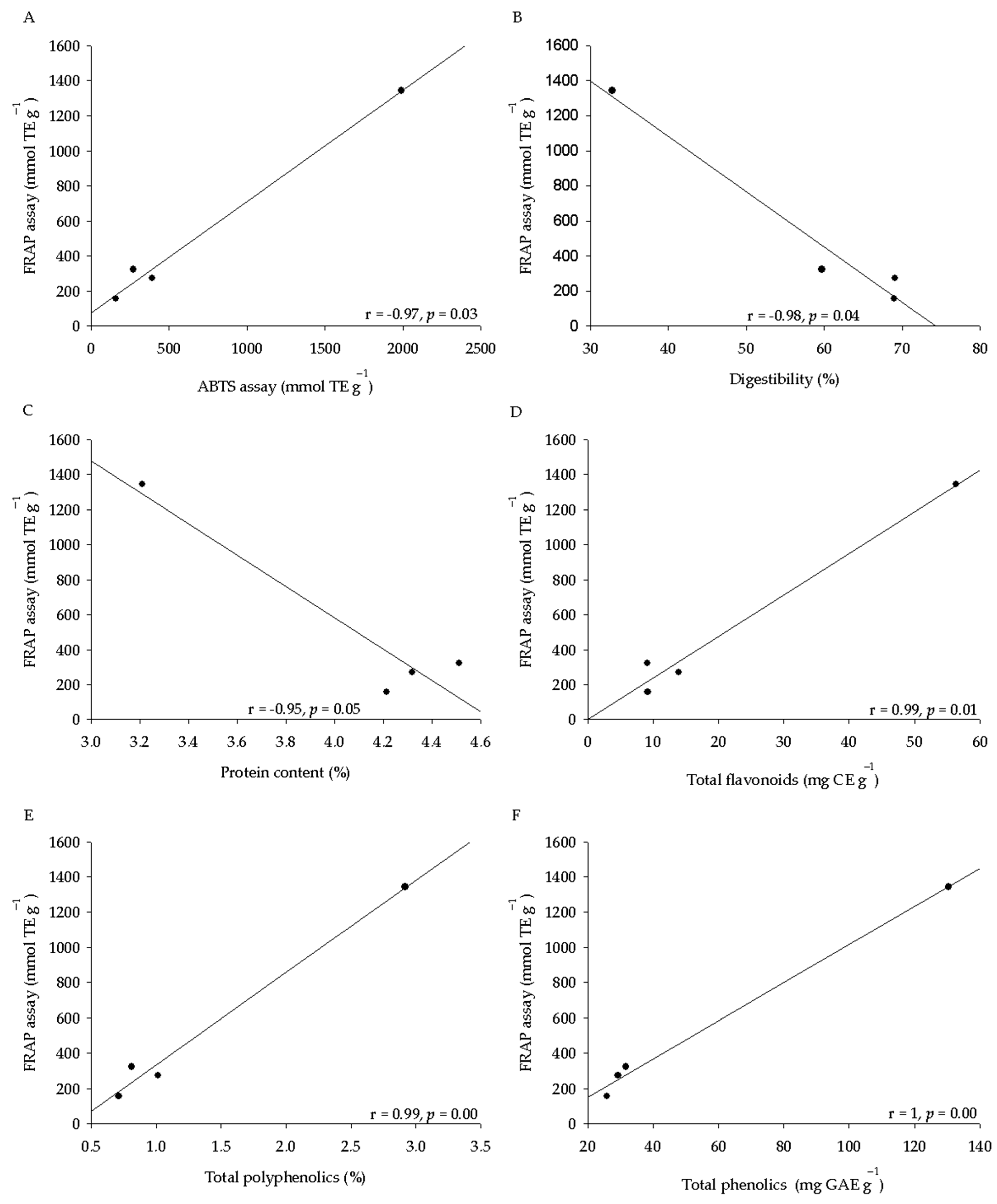 Molecules 26 02351 g002 Molecules 26 02351 g002