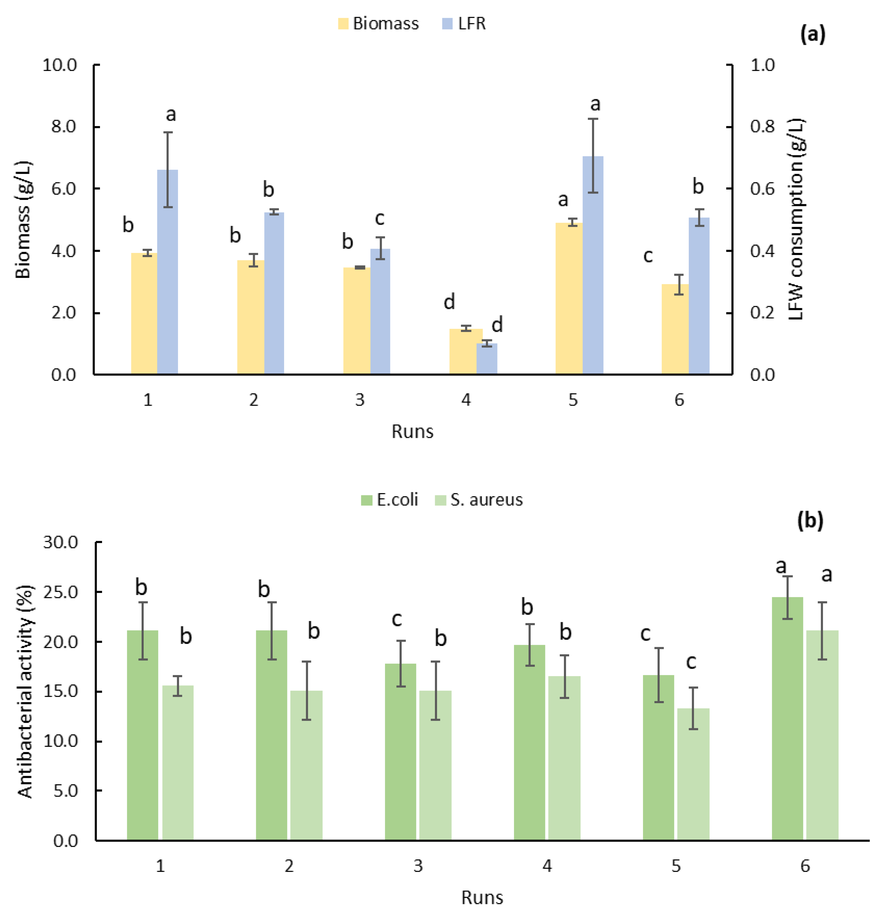 Molecules 26 02355 g002 Molecules 26 02355 g002