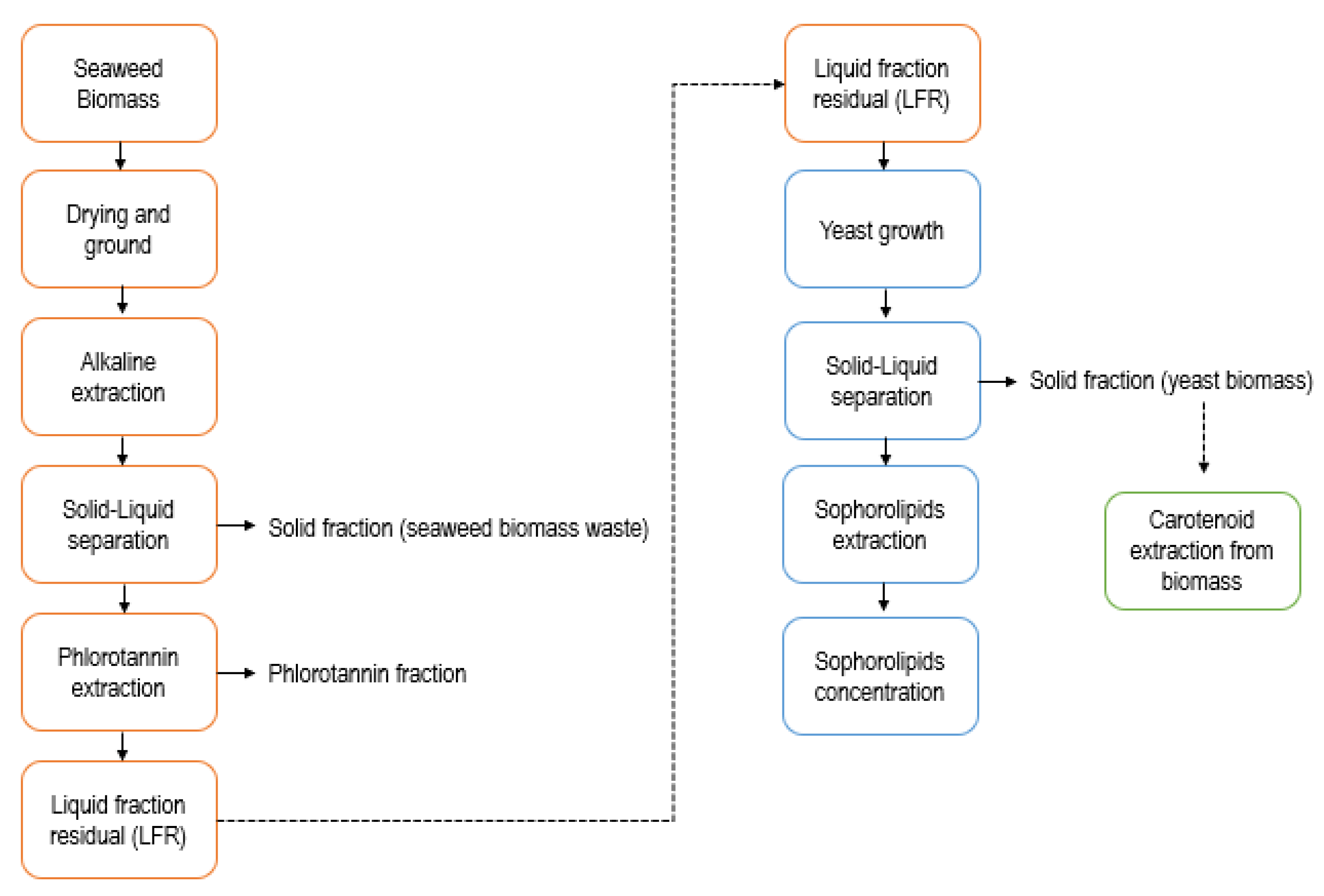 Molecules 26 02355 g005 Molecules 26 02355 g005