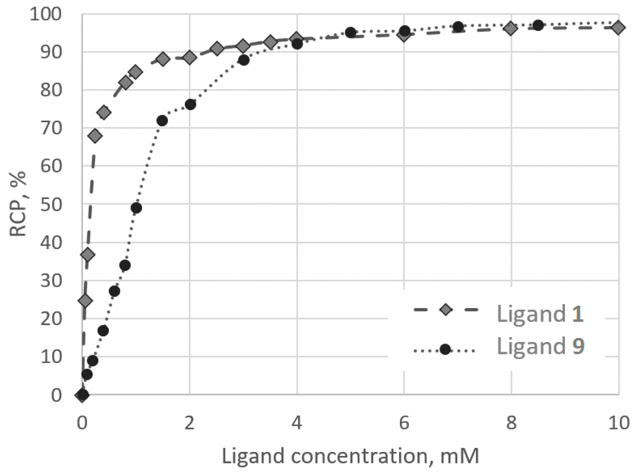 Molecules 26 02357 g003
