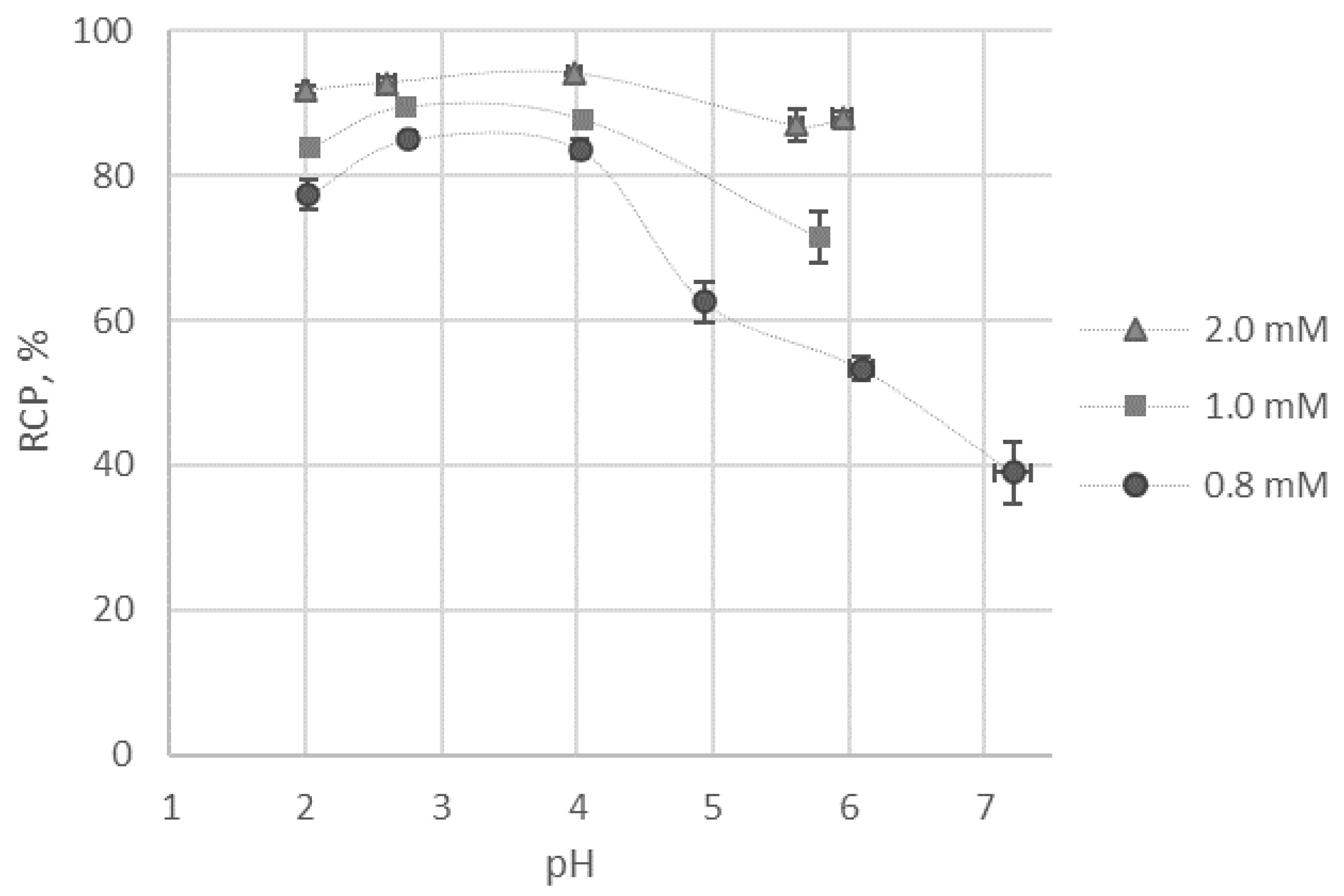 Molecules 26 02357 g005