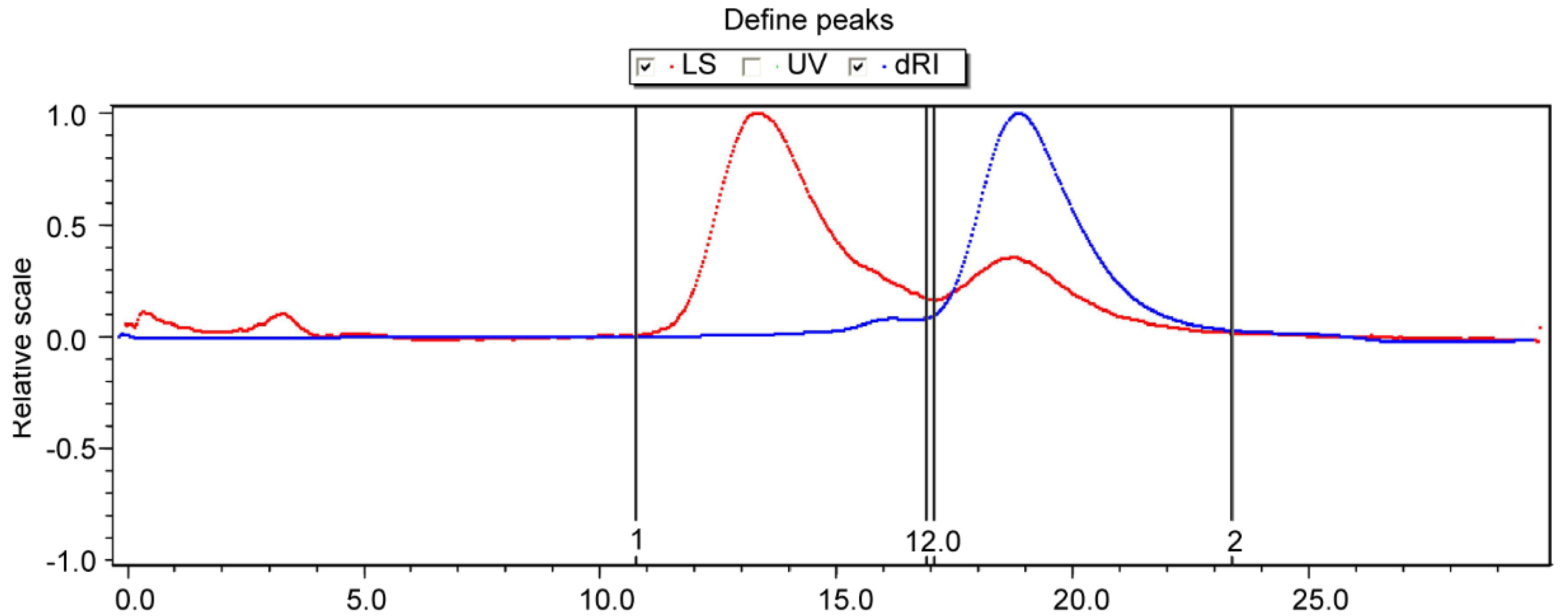 Molecules 26 02359 g003 Molecules 26 02359 g003
