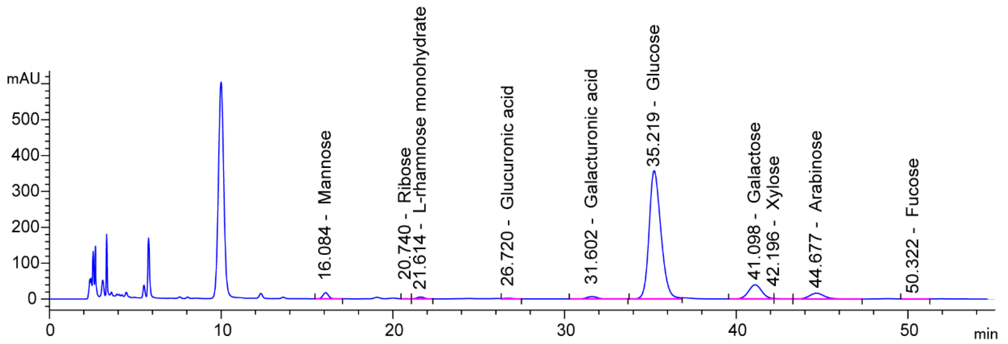 Molecules 26 02359 g004 Molecules 26 02359 g004