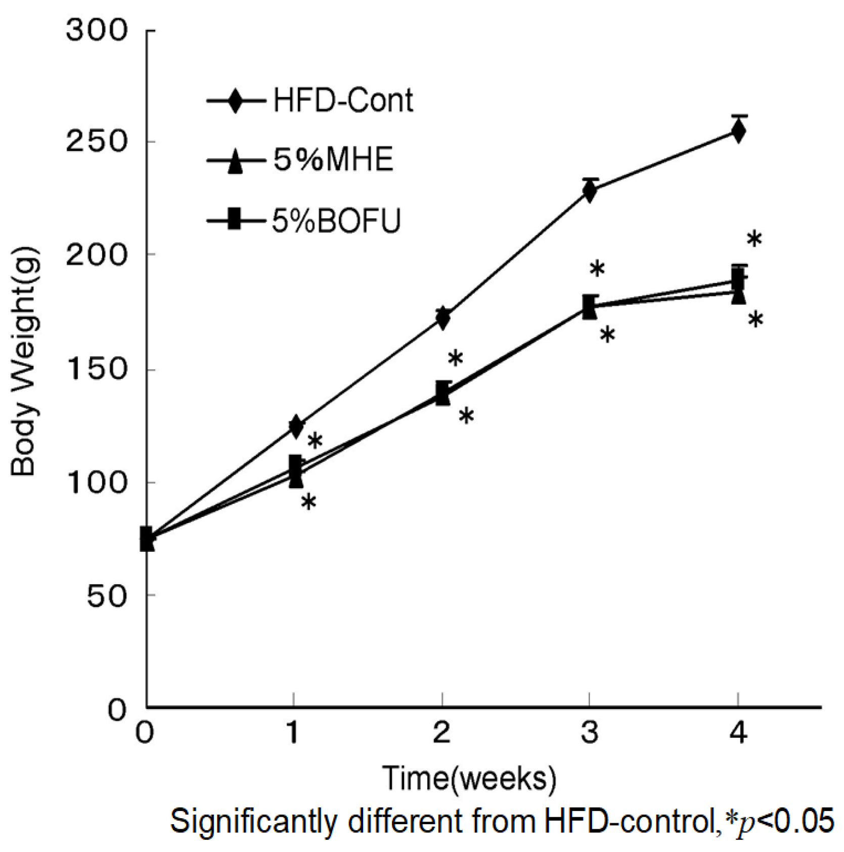 Molecules 26 02362 g005 Molecules 26 02362 g005