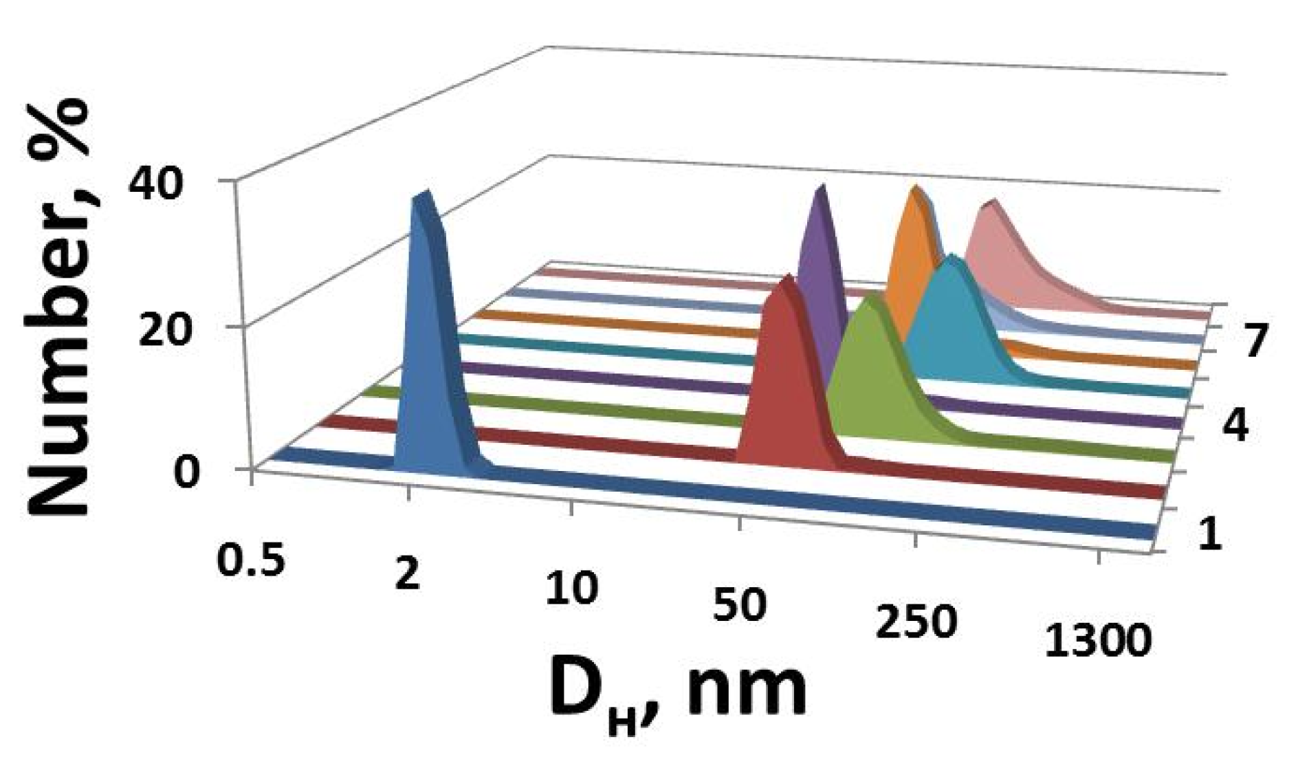 Molecules 26 02363 g006