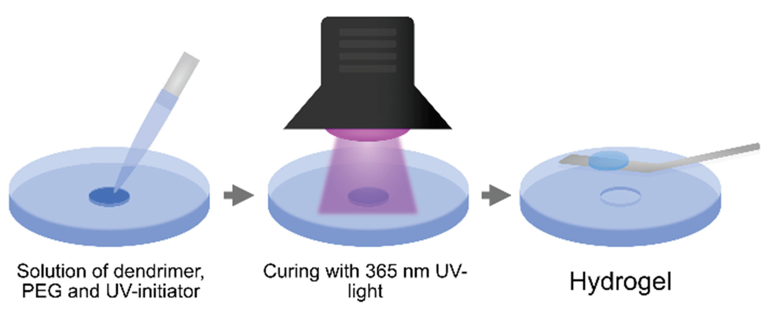 3本セット CBD・CBNオイル ペパーミント Yin Yang Diagram UV-Cured Antibacterial Hydrogels Based on PEG and