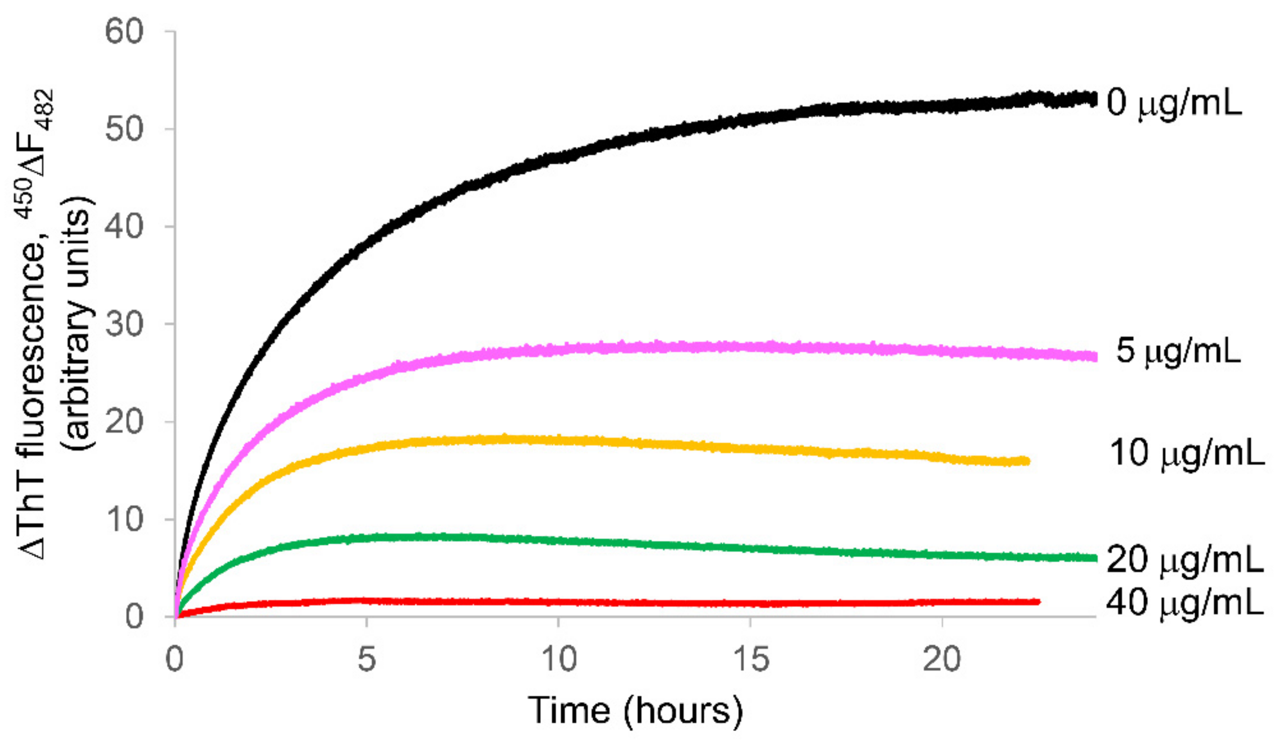 Molecules 26 02371 g001