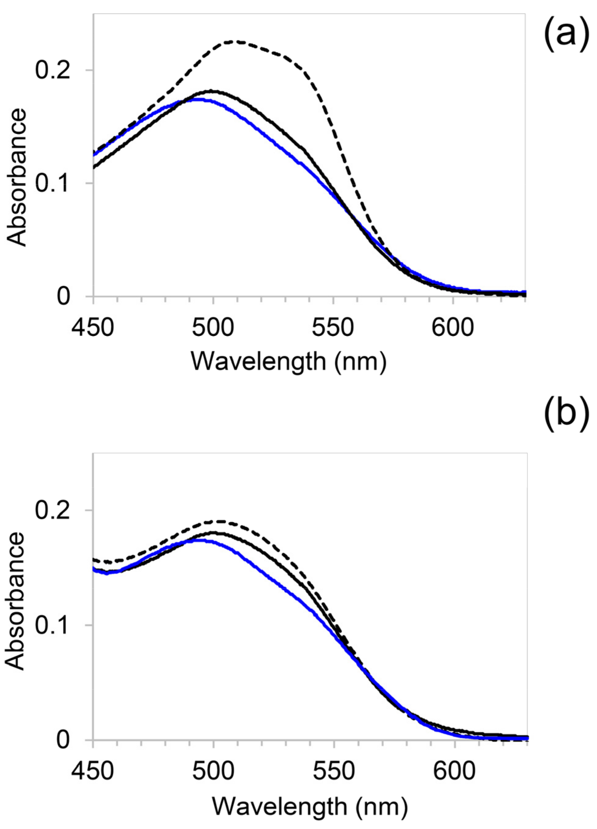 Molecules 26 02371 g003