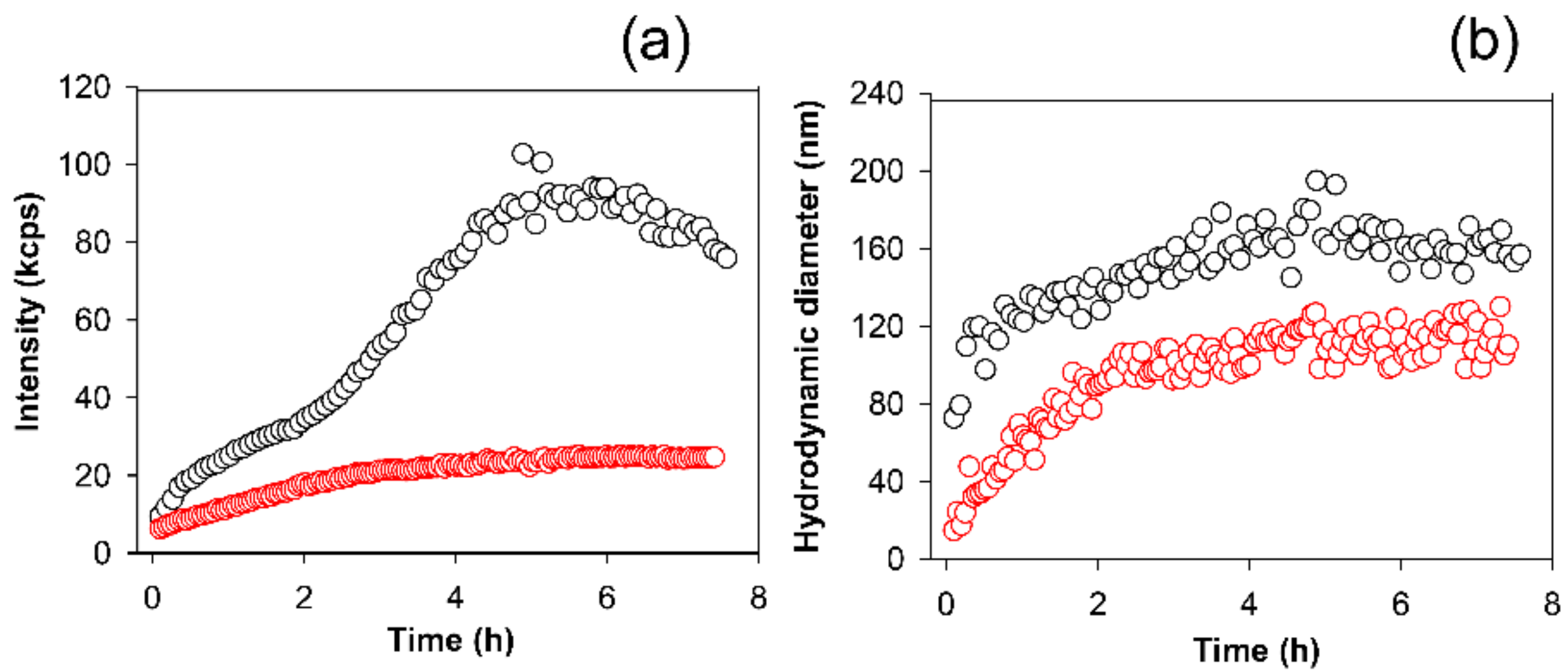 Molecules 26 02371 g007